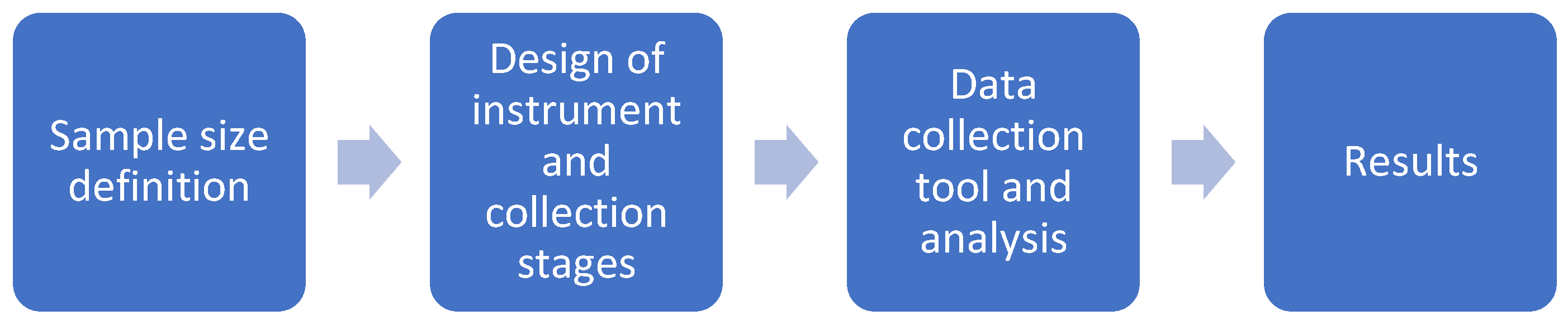 Sustainability 15 07804 g001