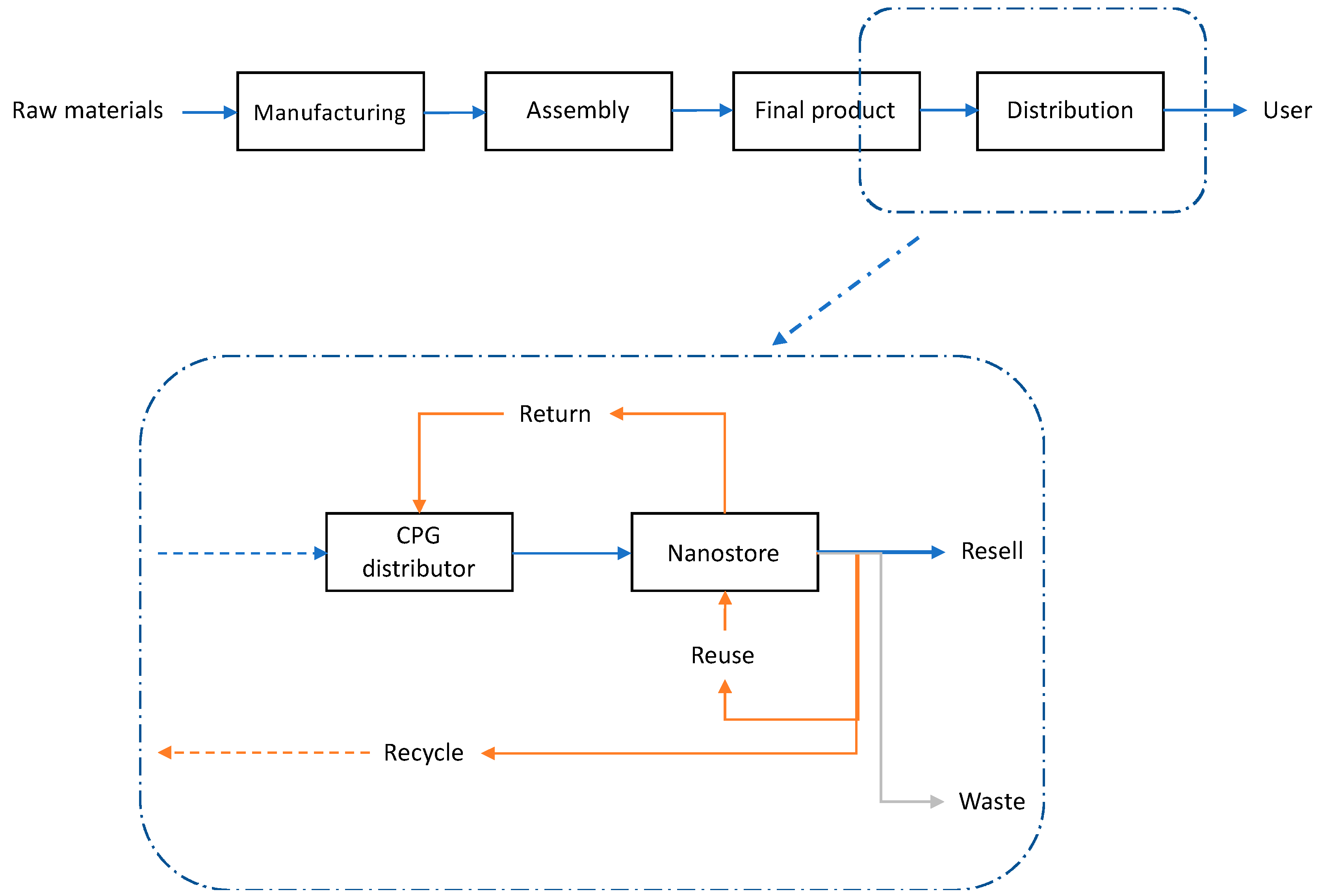 Sustainability 15 07804 g002