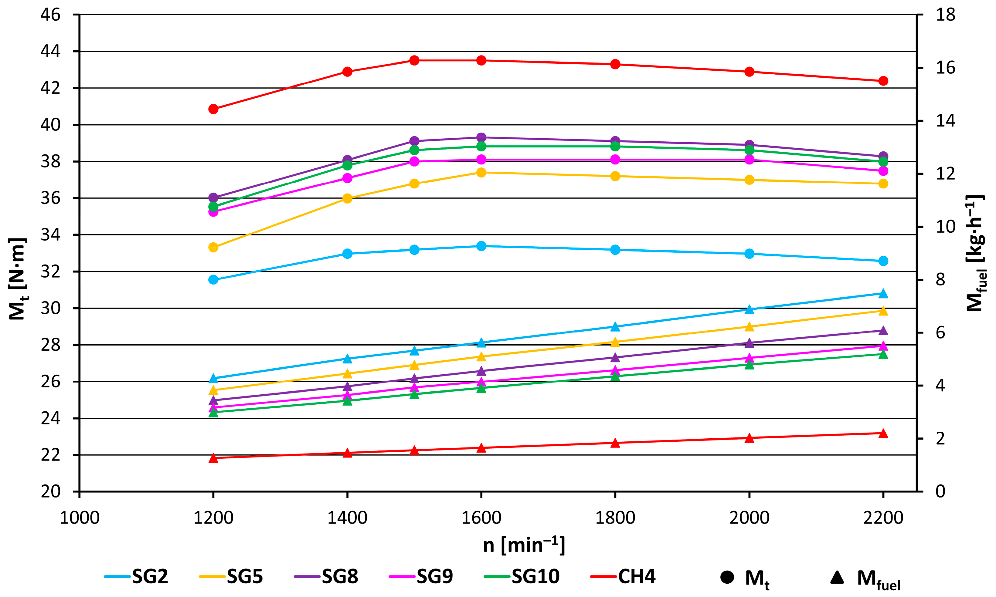Sustainability 15 07806 g003