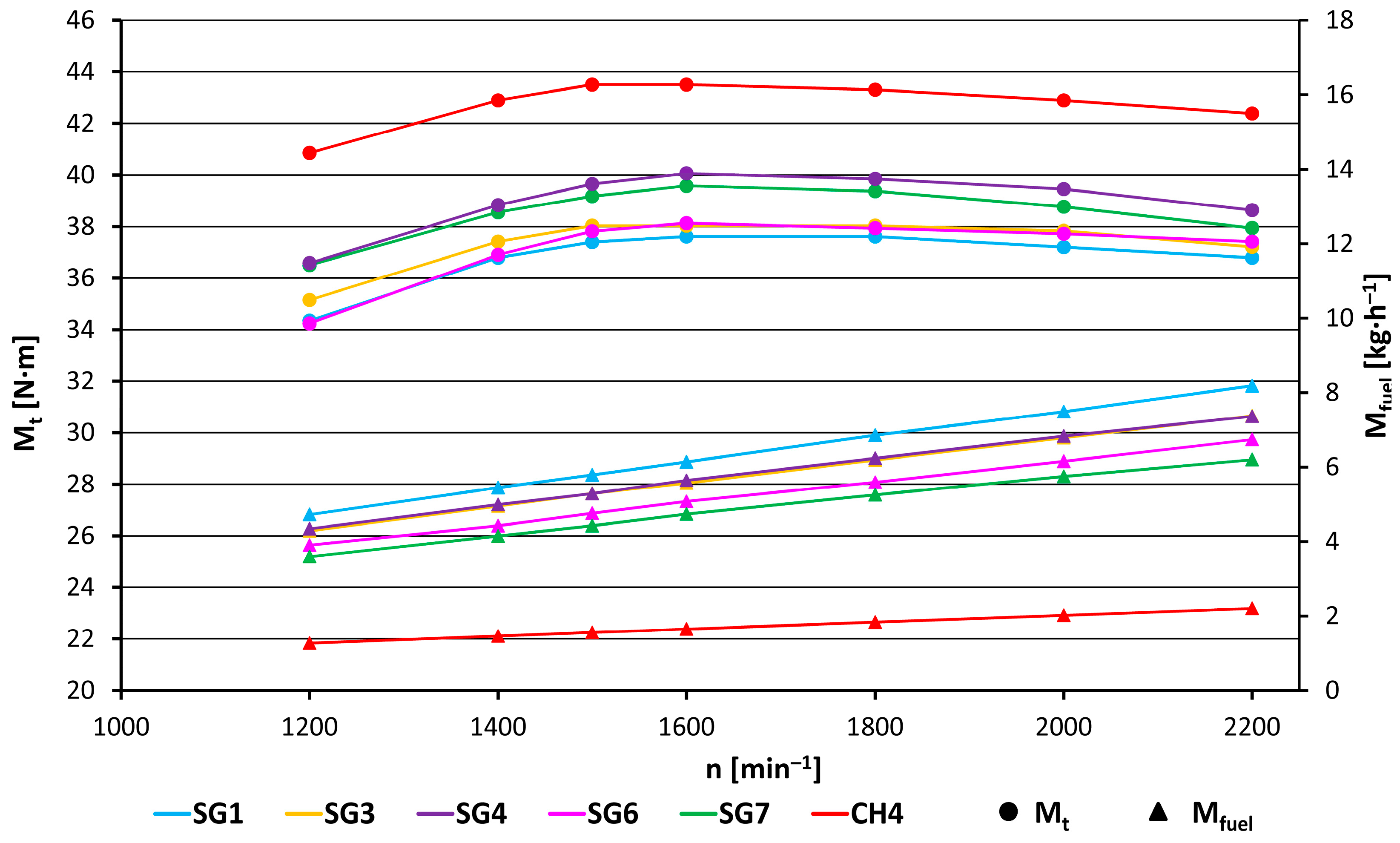 Sustainability 15 07806 g004