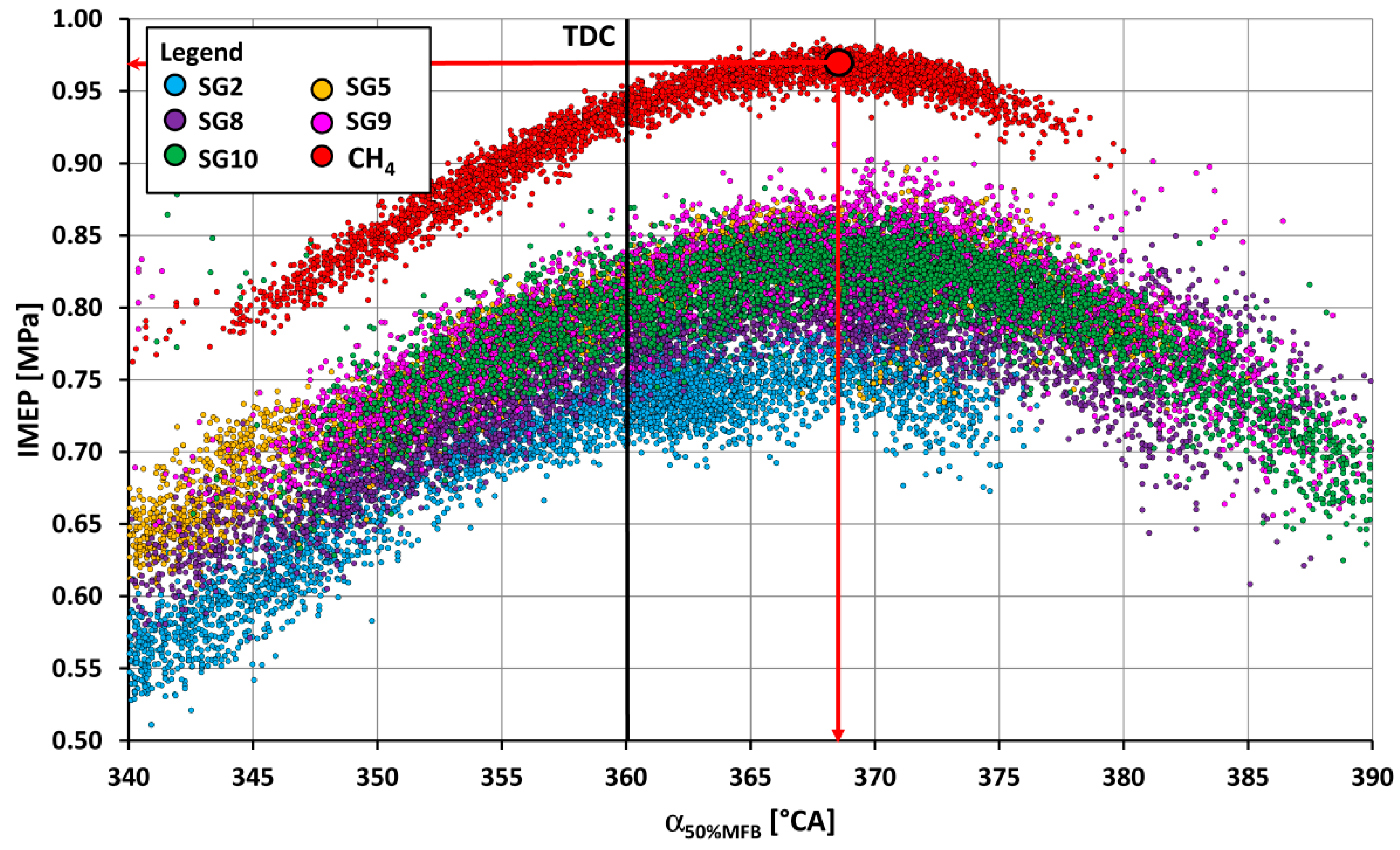 Sustainability 15 07806 g005