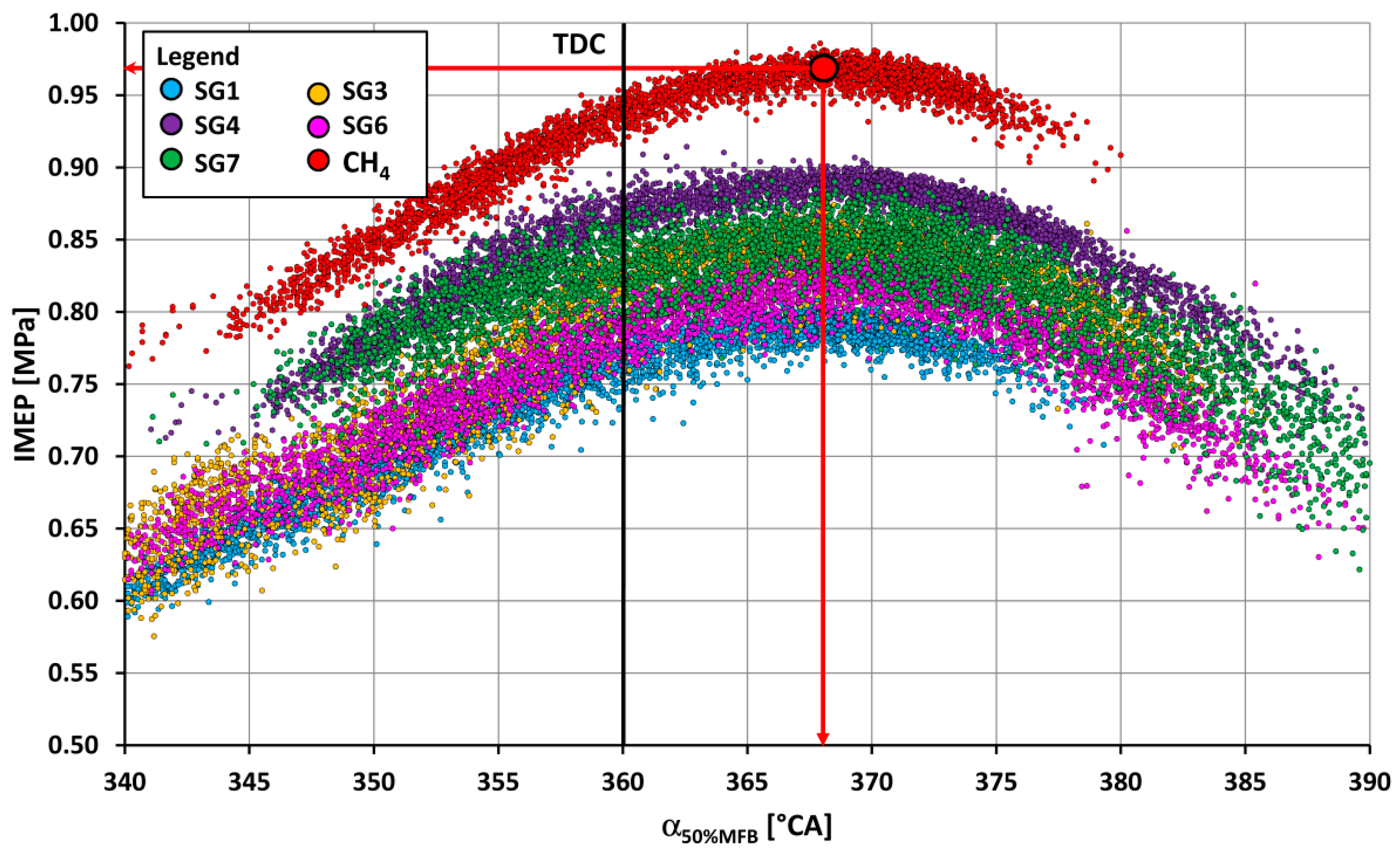 Sustainability 15 07806 g006
