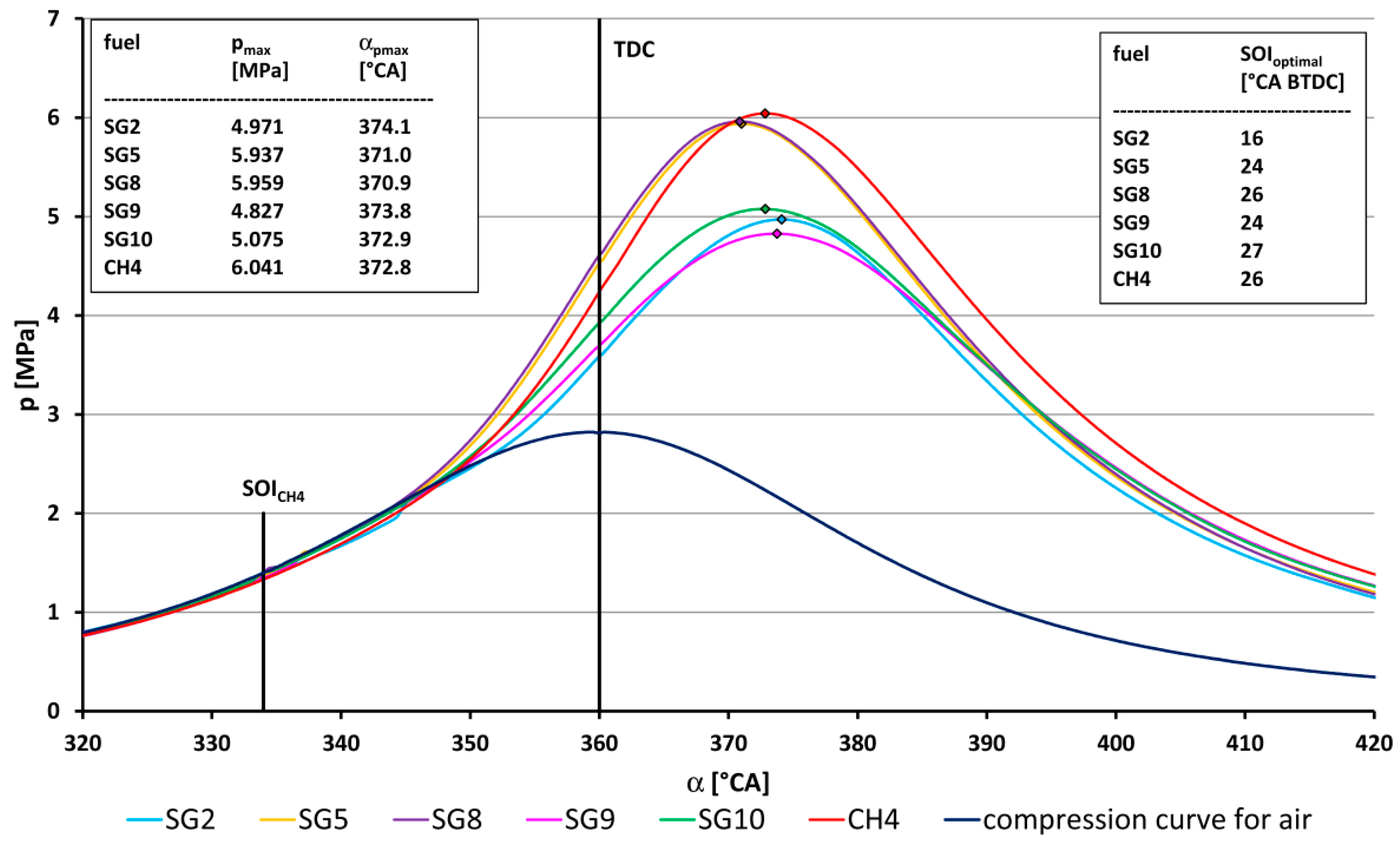 Sustainability 15 07806 g007