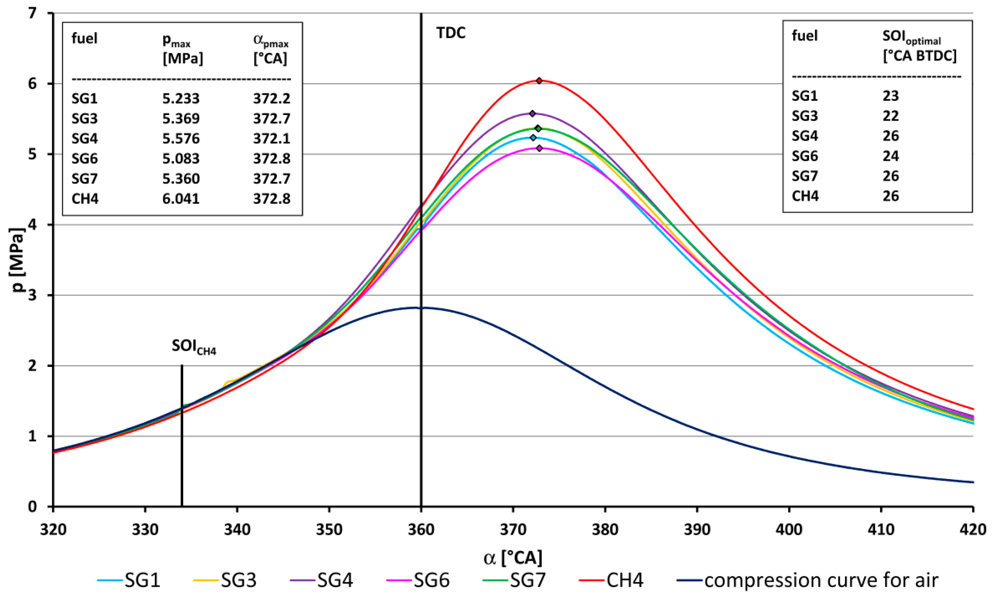 Sustainability 15 07806 g008