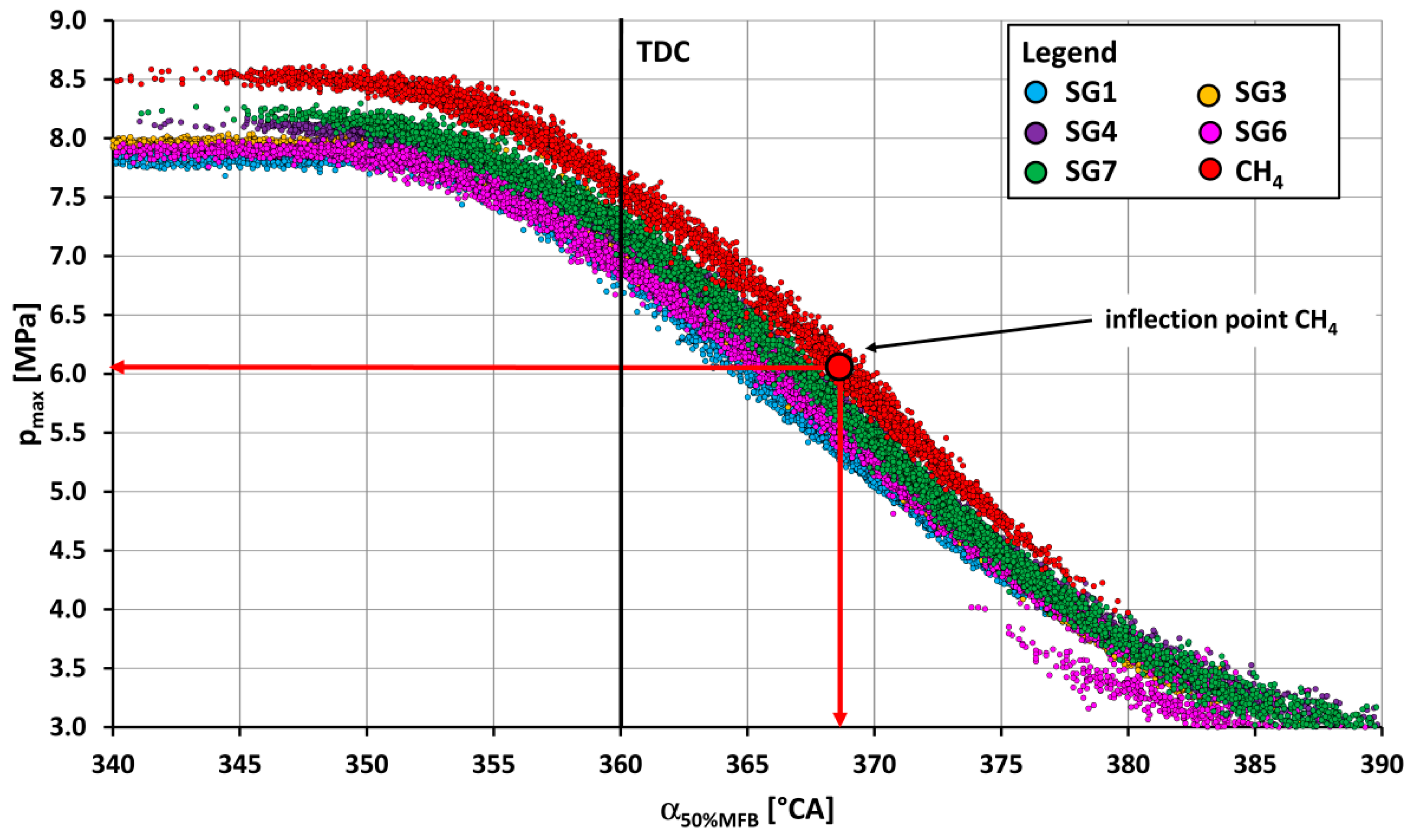 Sustainability 15 07806 g010