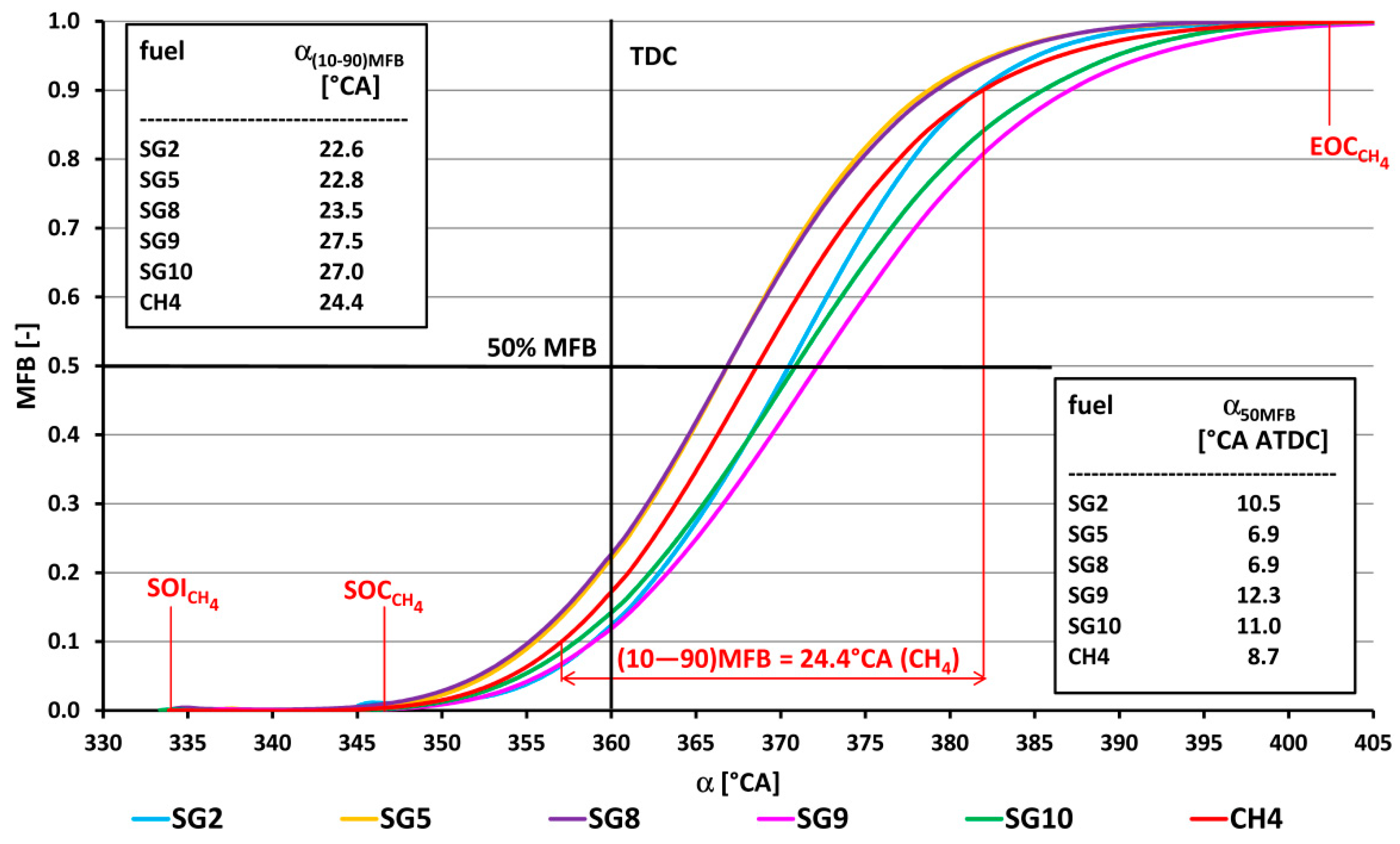 Sustainability 15 07806 g011