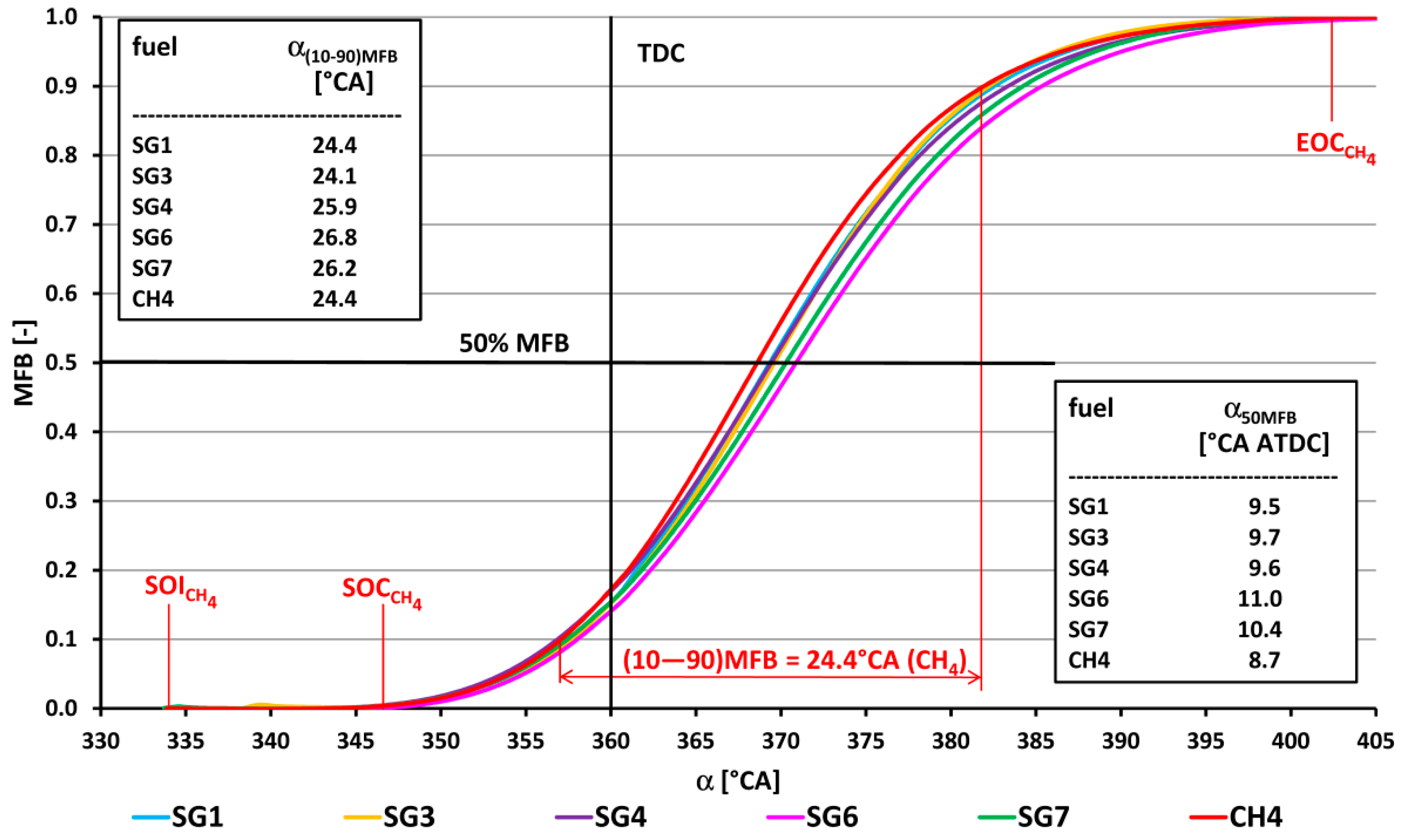 Sustainability 15 07806 g012
