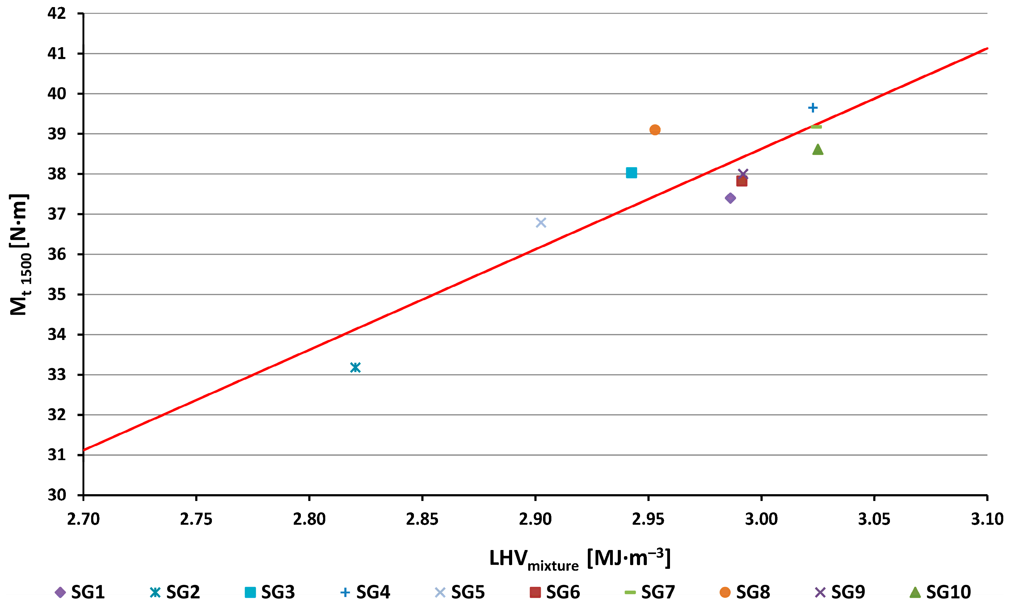 Sustainability 15 07806 g013