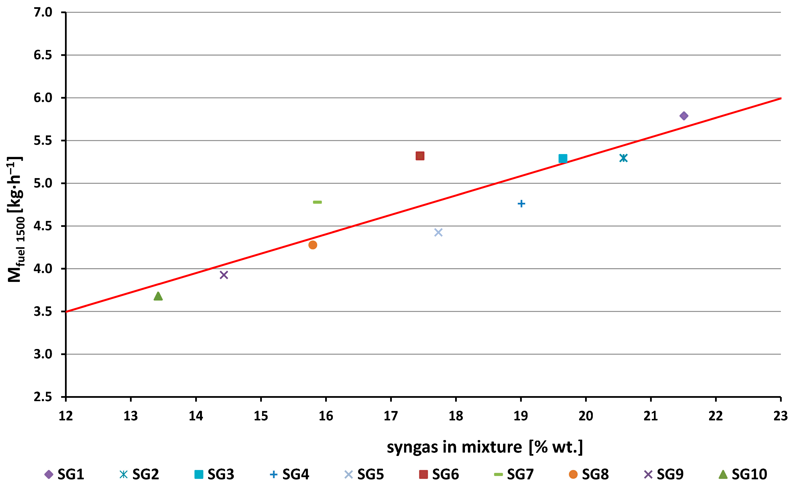 Sustainability 15 07806 g014