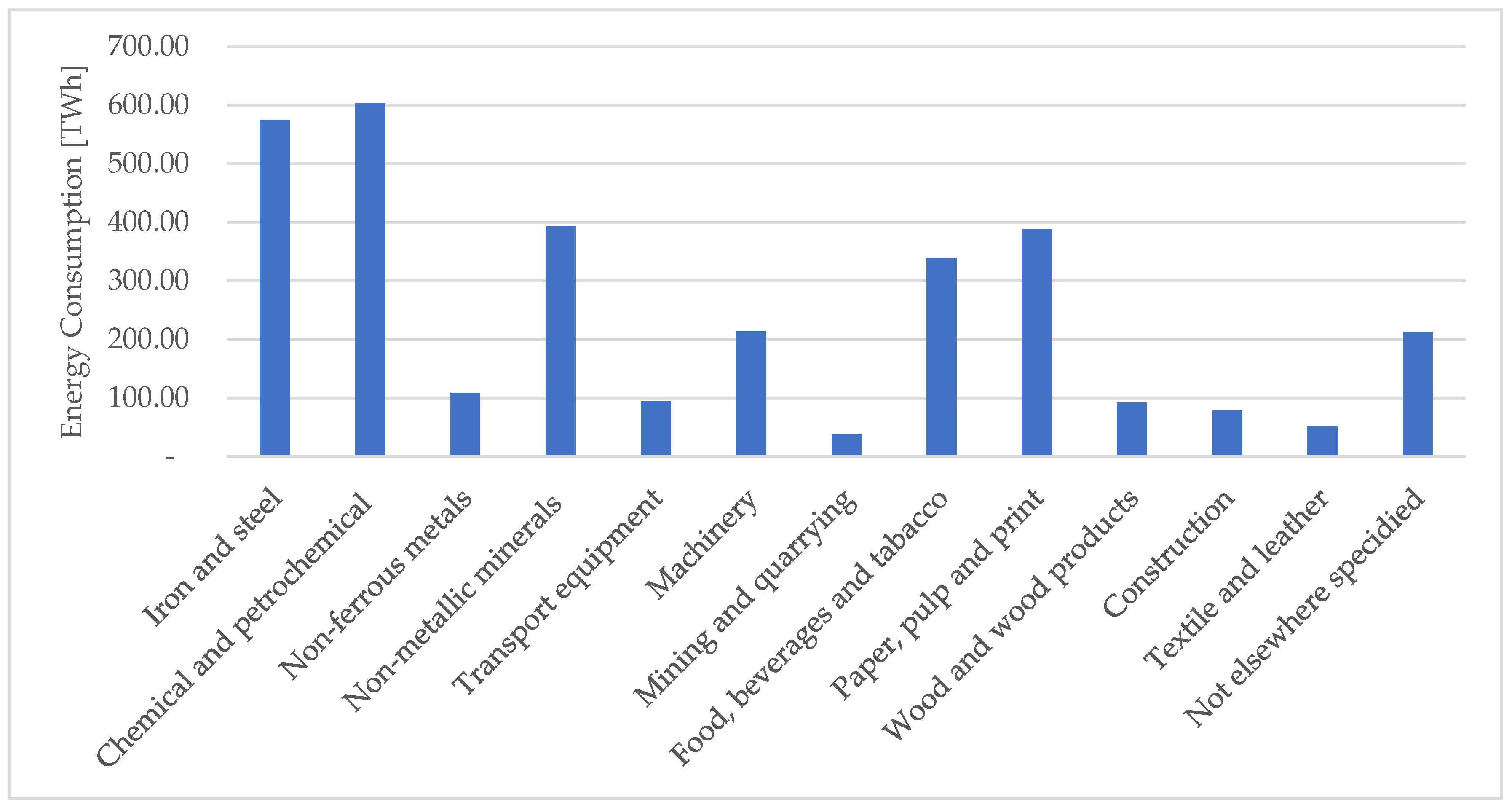 Sustainability 15 07807 g002 Sustainability 15 07807 g002