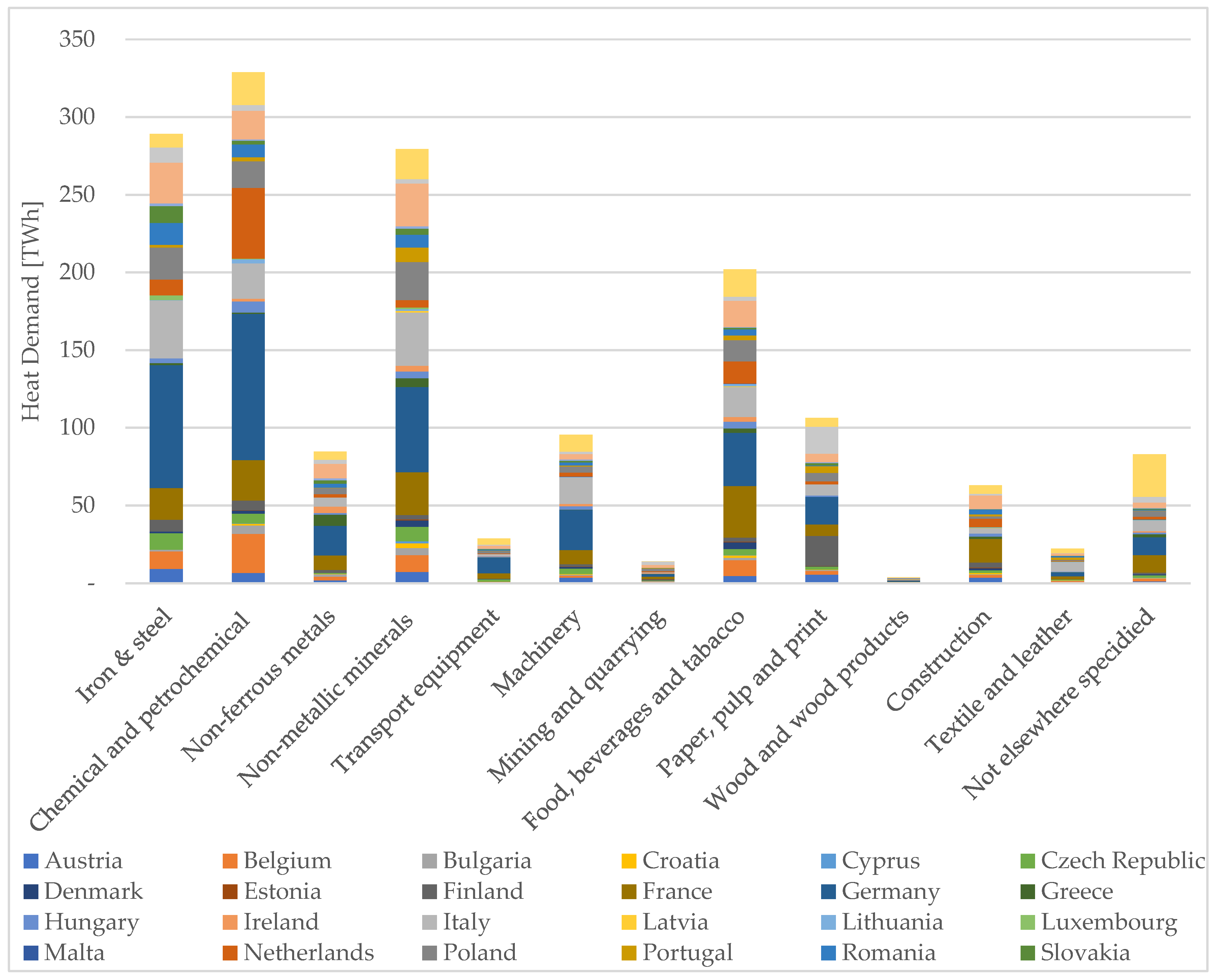 Sustainability 15 07807 g003 Sustainability 15 07807 g003