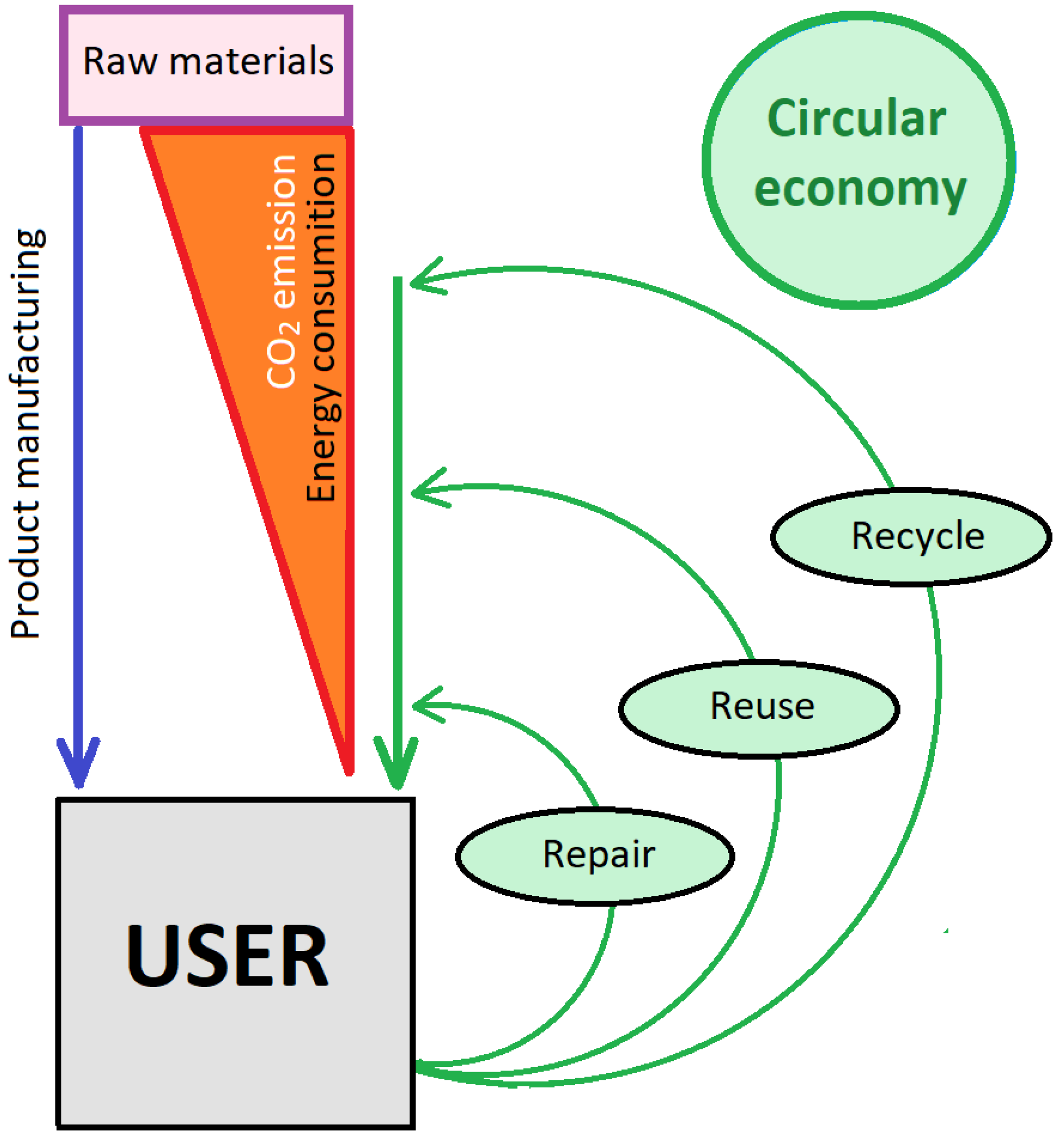 Sustainability 15 07808 g001 Sustainability 15 07808 g001