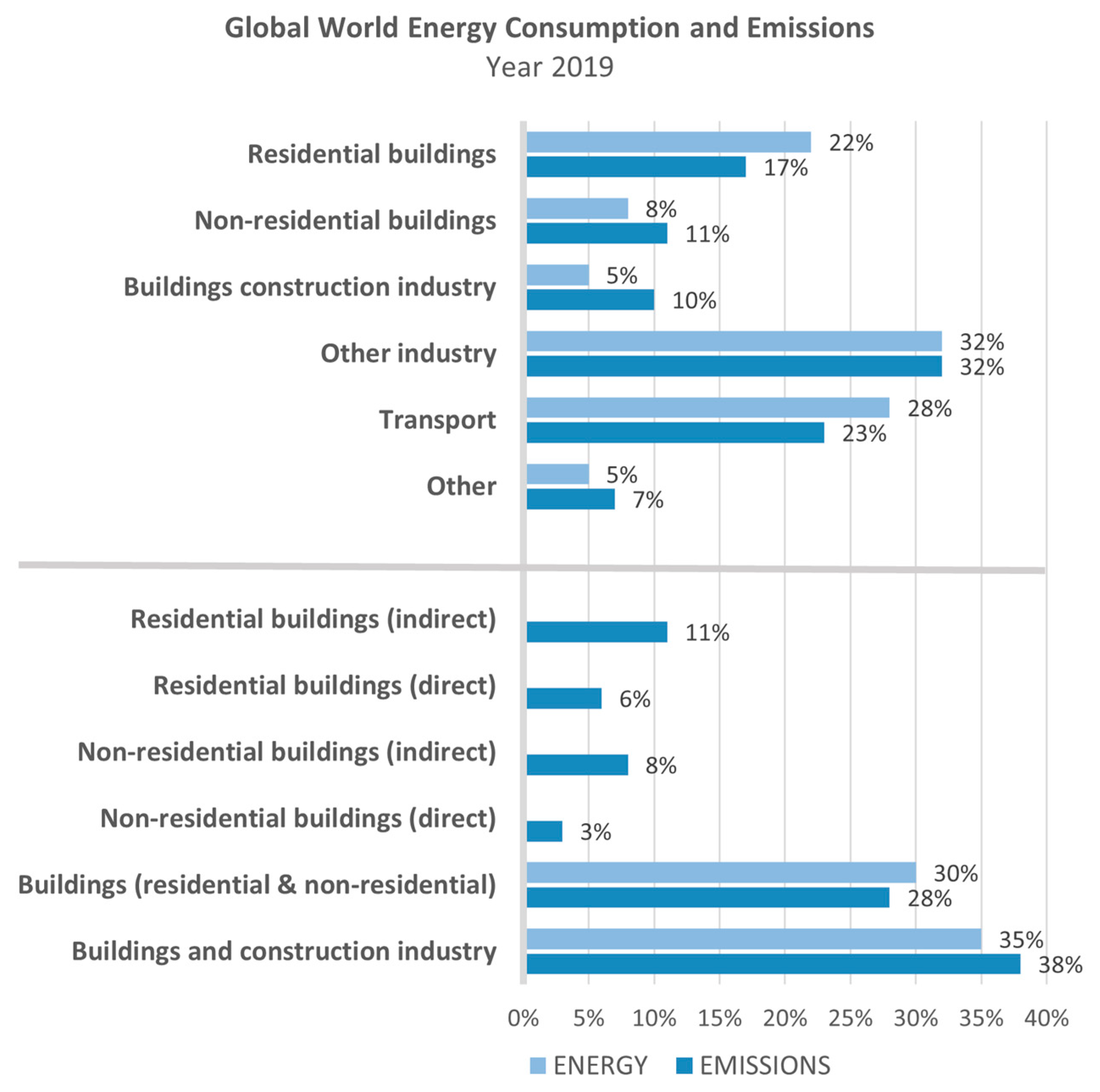Sustainability 15 07809 g001