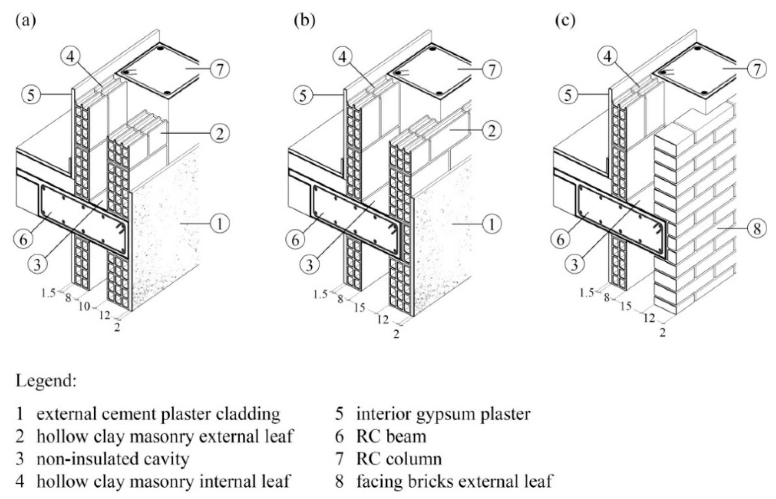 Sustainability 15 07809 g003