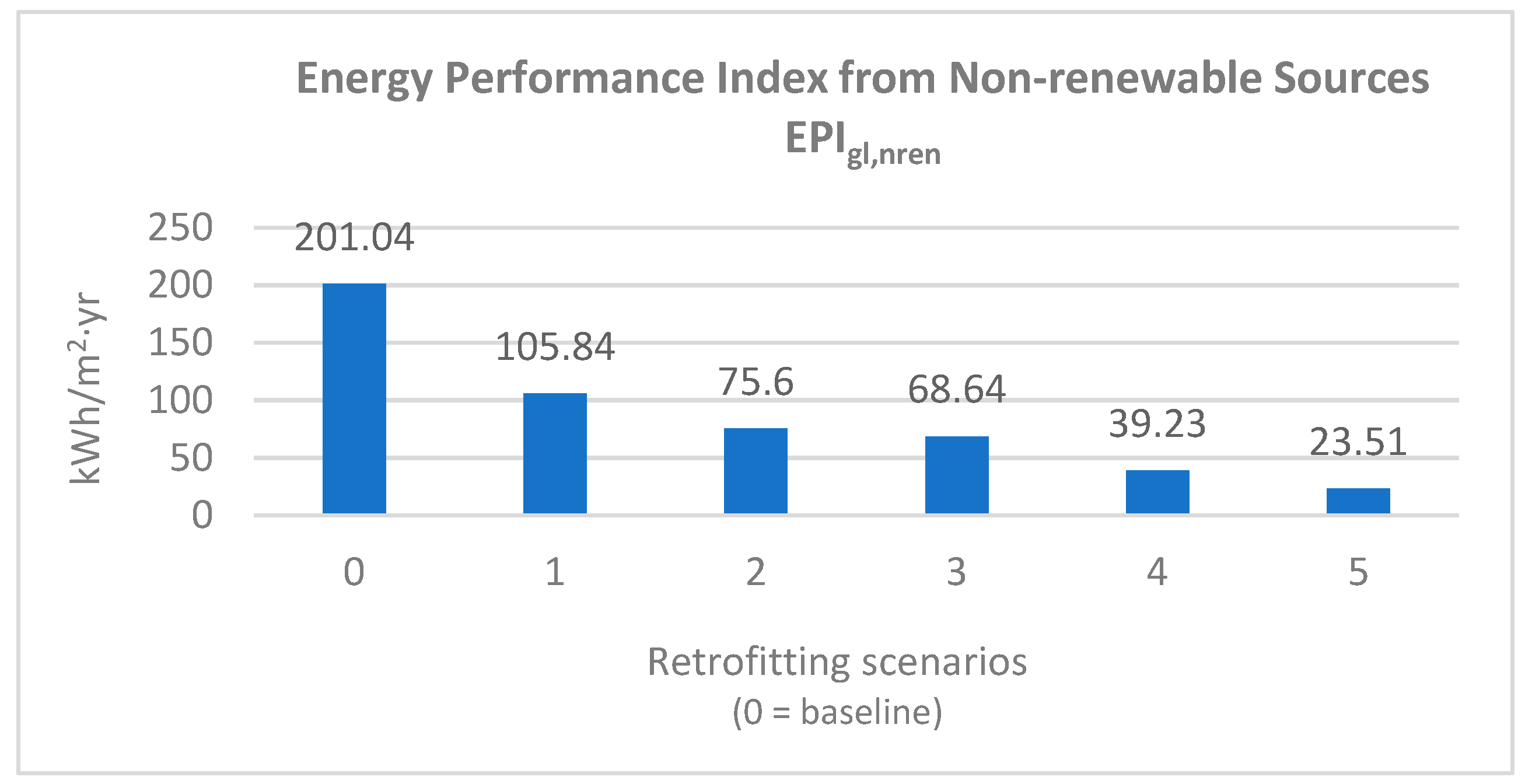 Sustainability 15 07809 g008