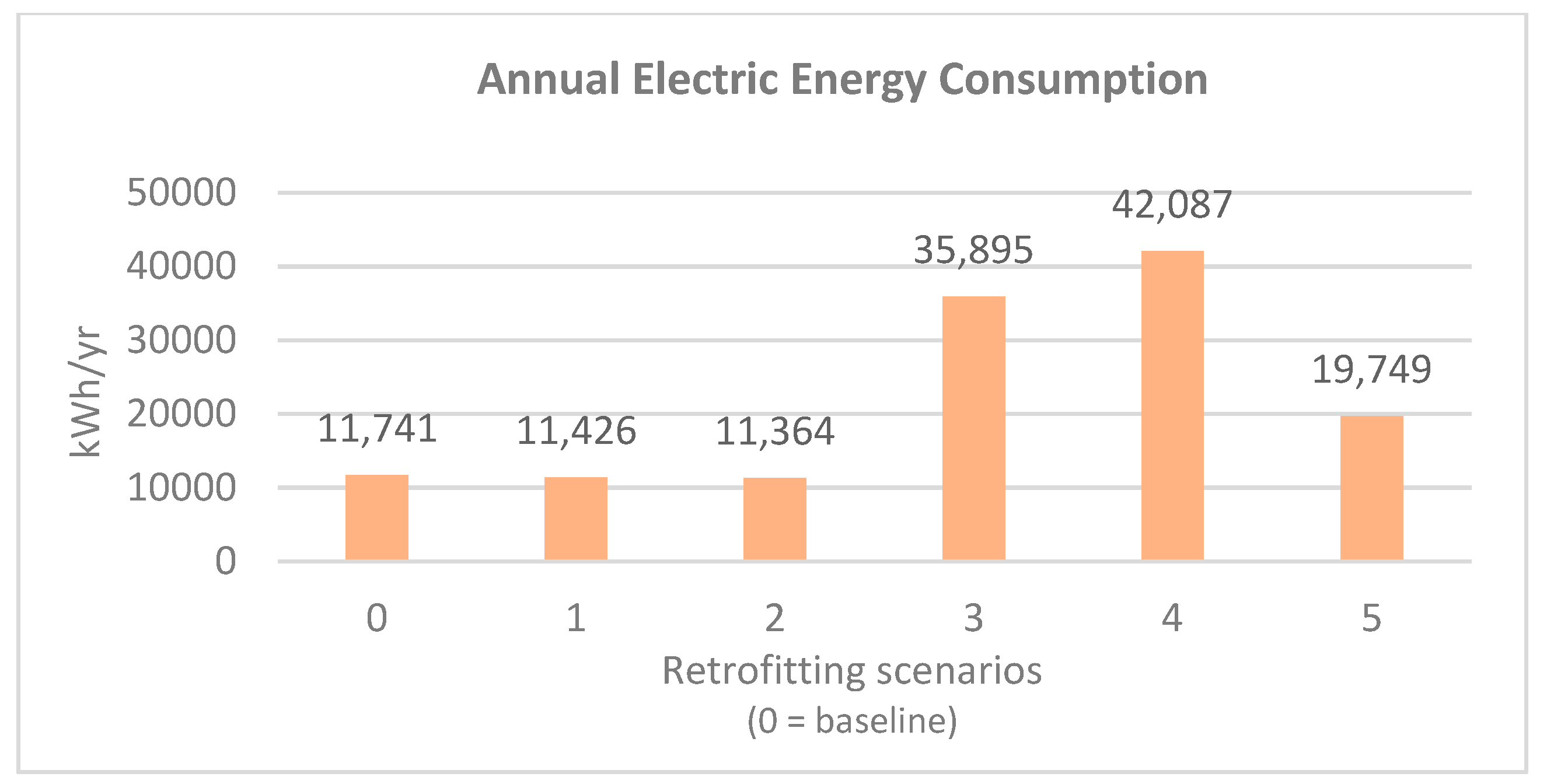 Sustainability 15 07809 g009