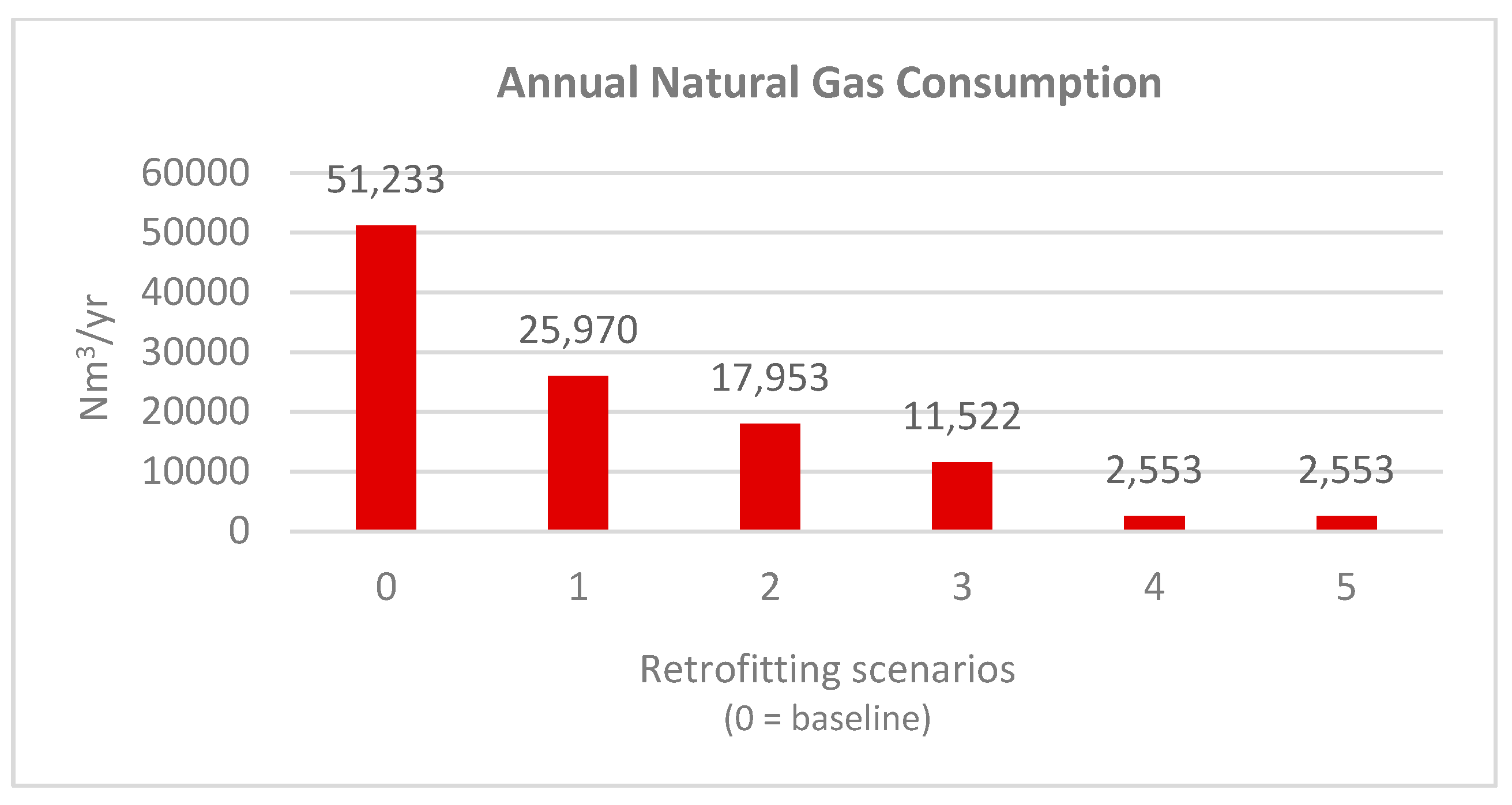 Sustainability 15 07809 g010