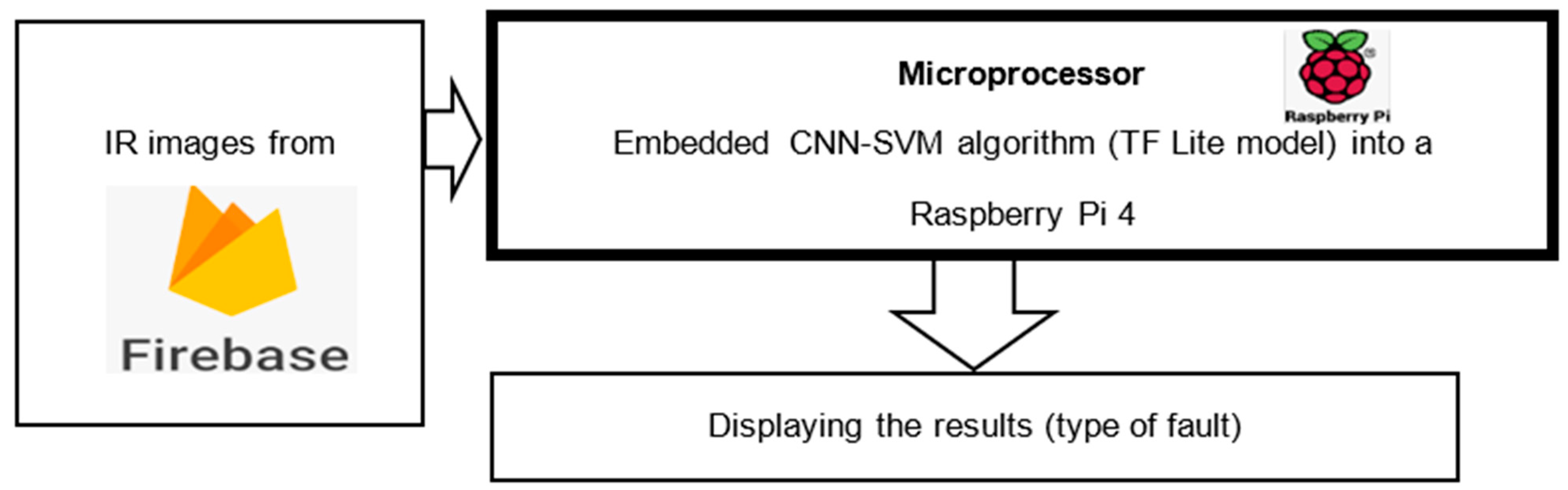 Sustainability 15 07811 g010