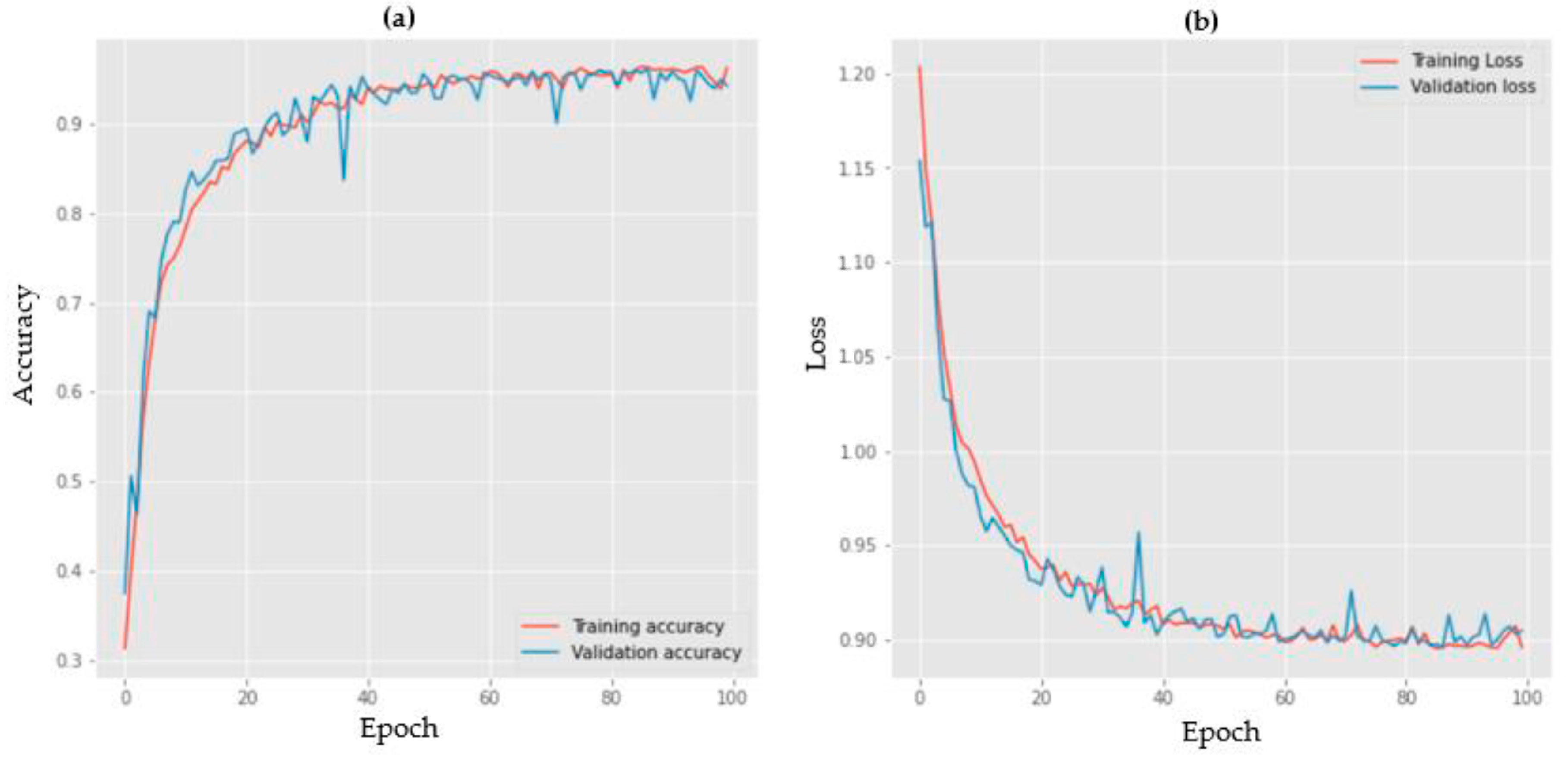 Sustainability 15 07811 g011