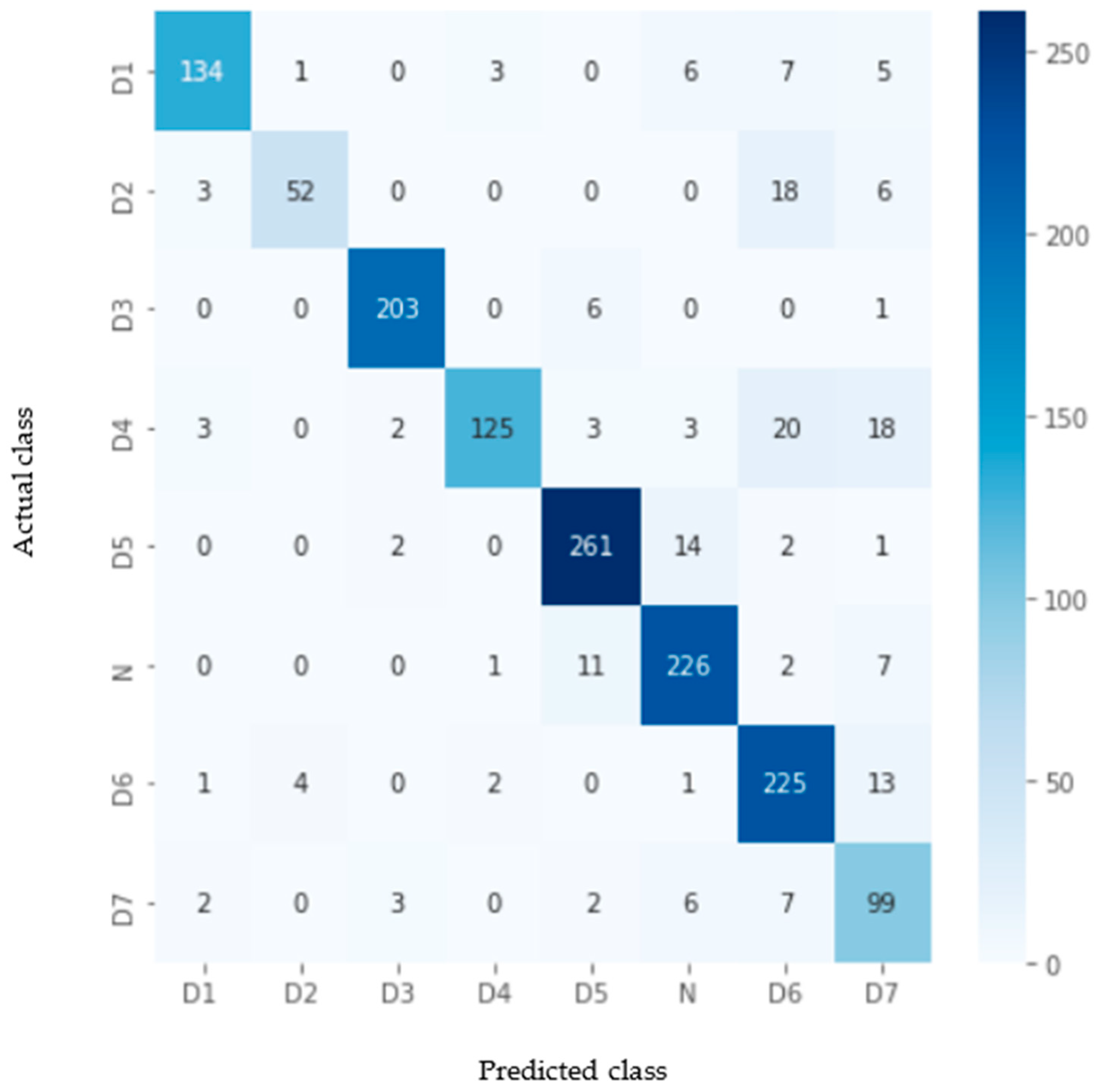 Sustainability 15 07811 g014
