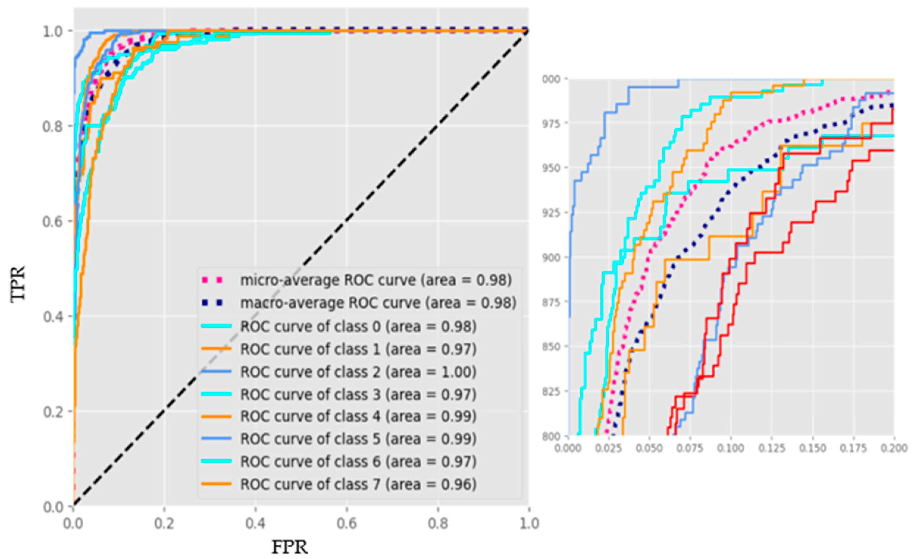 Sustainability 15 07811 g015
