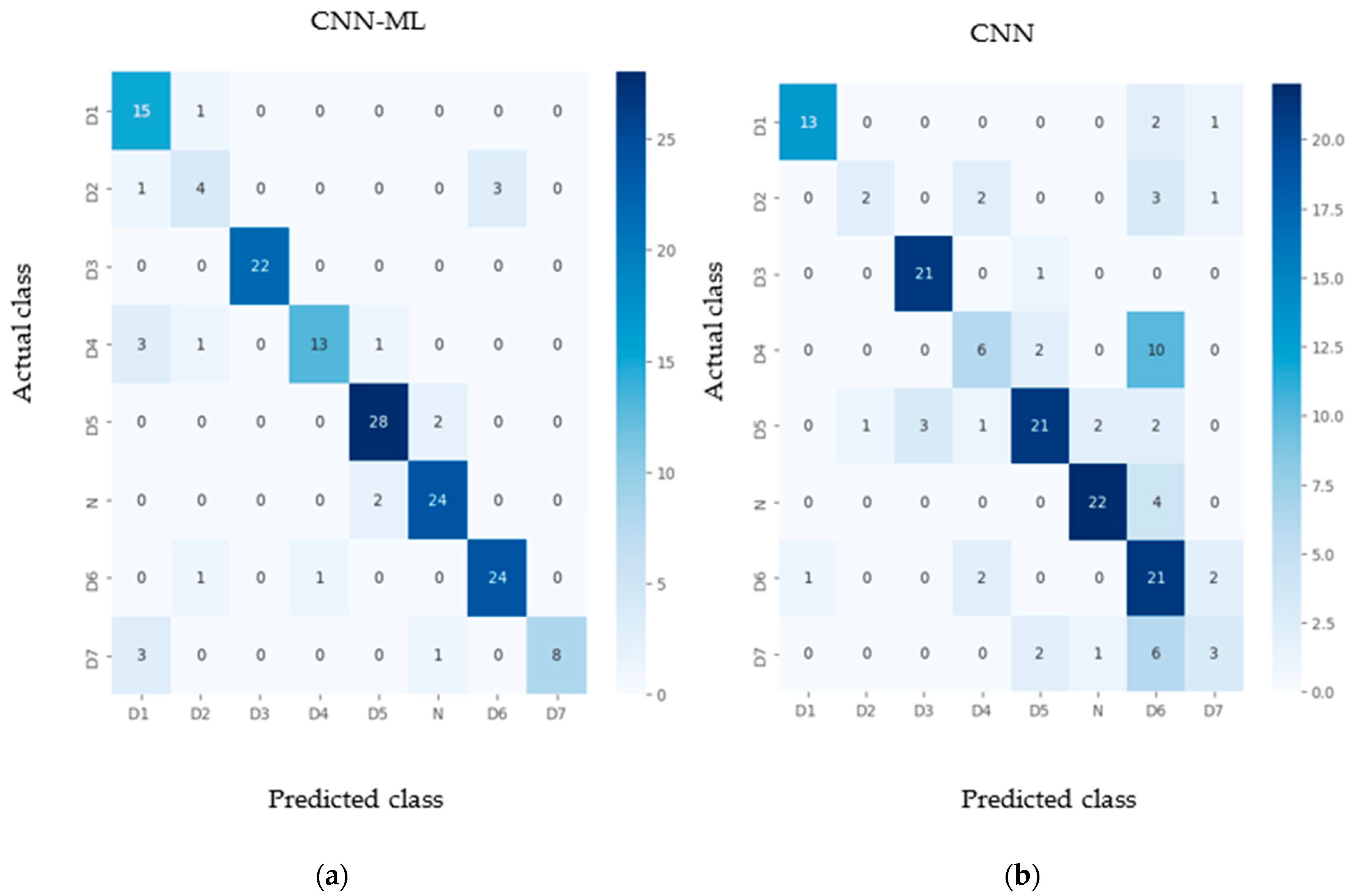 Sustainability 15 07811 g016