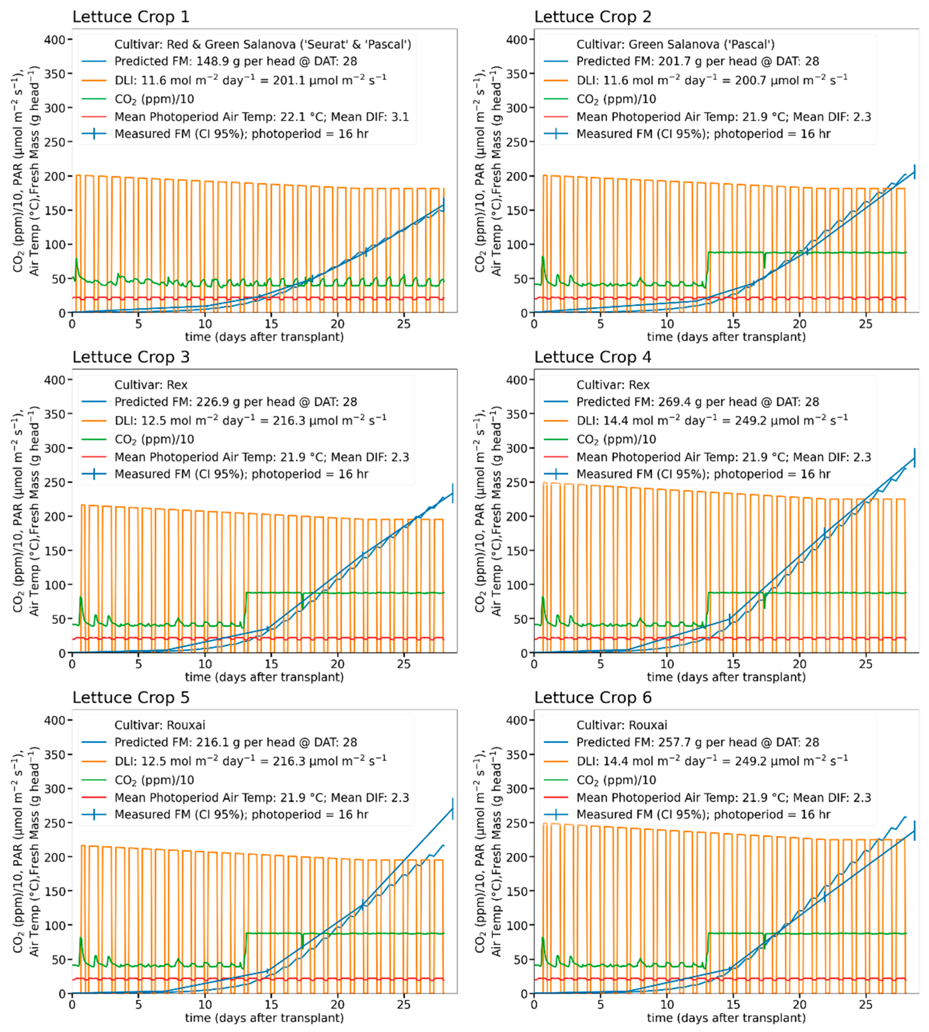 Sustainability 15 07812 g005