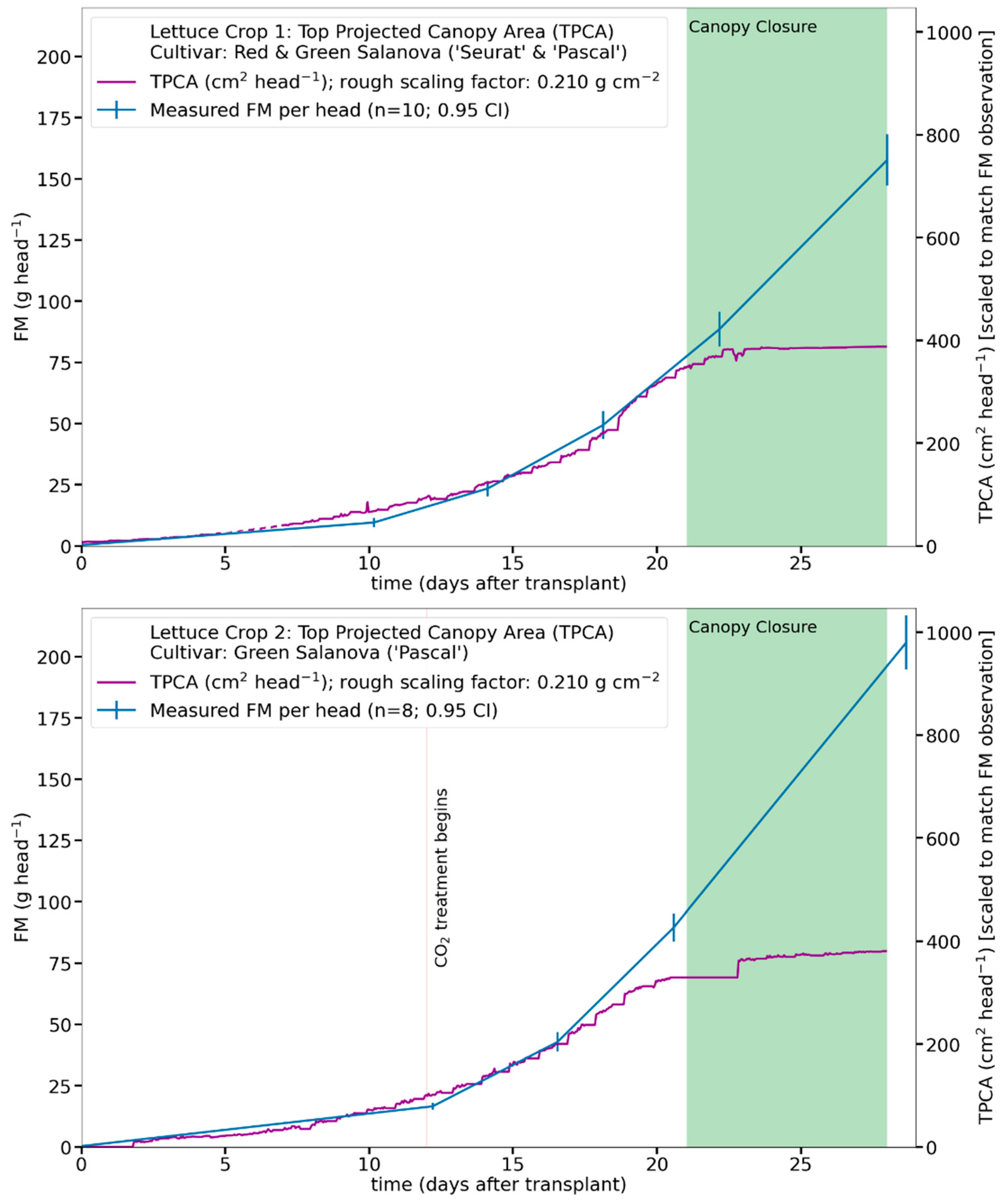 Sustainability 15 07812 g006