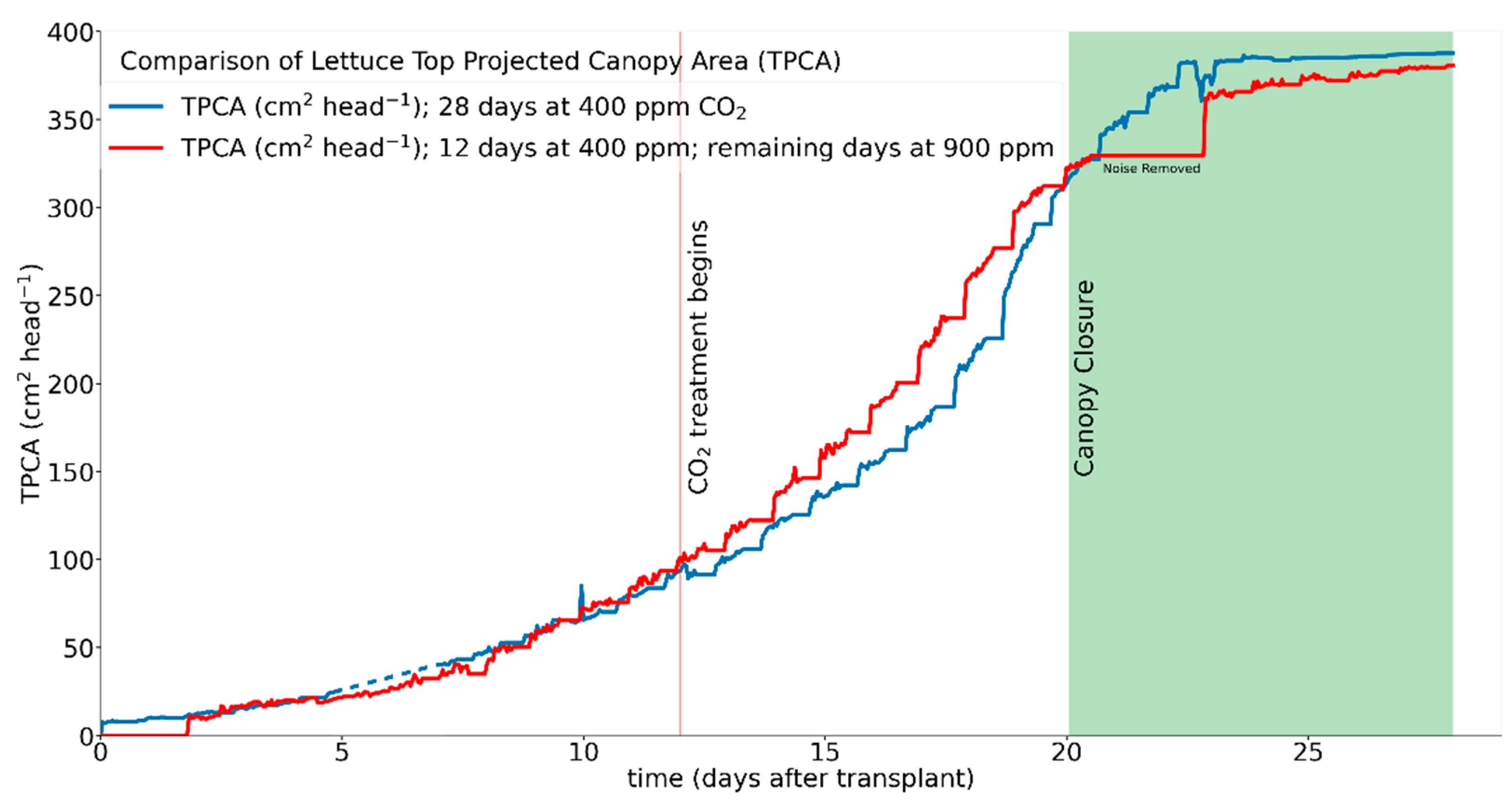 Sustainability 15 07812 g007