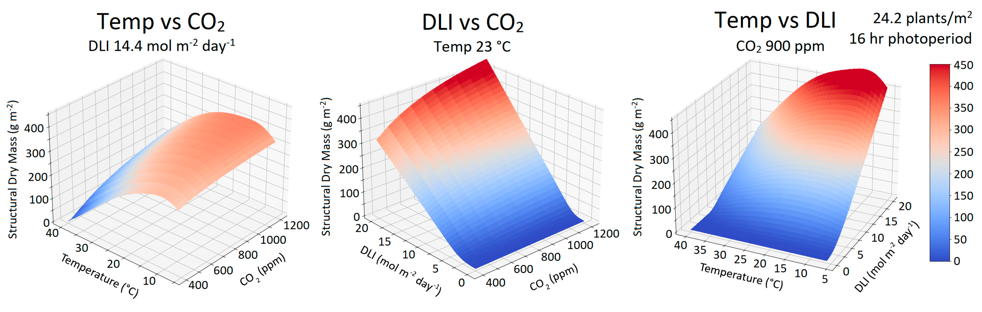 Sustainability 15 07812 g010