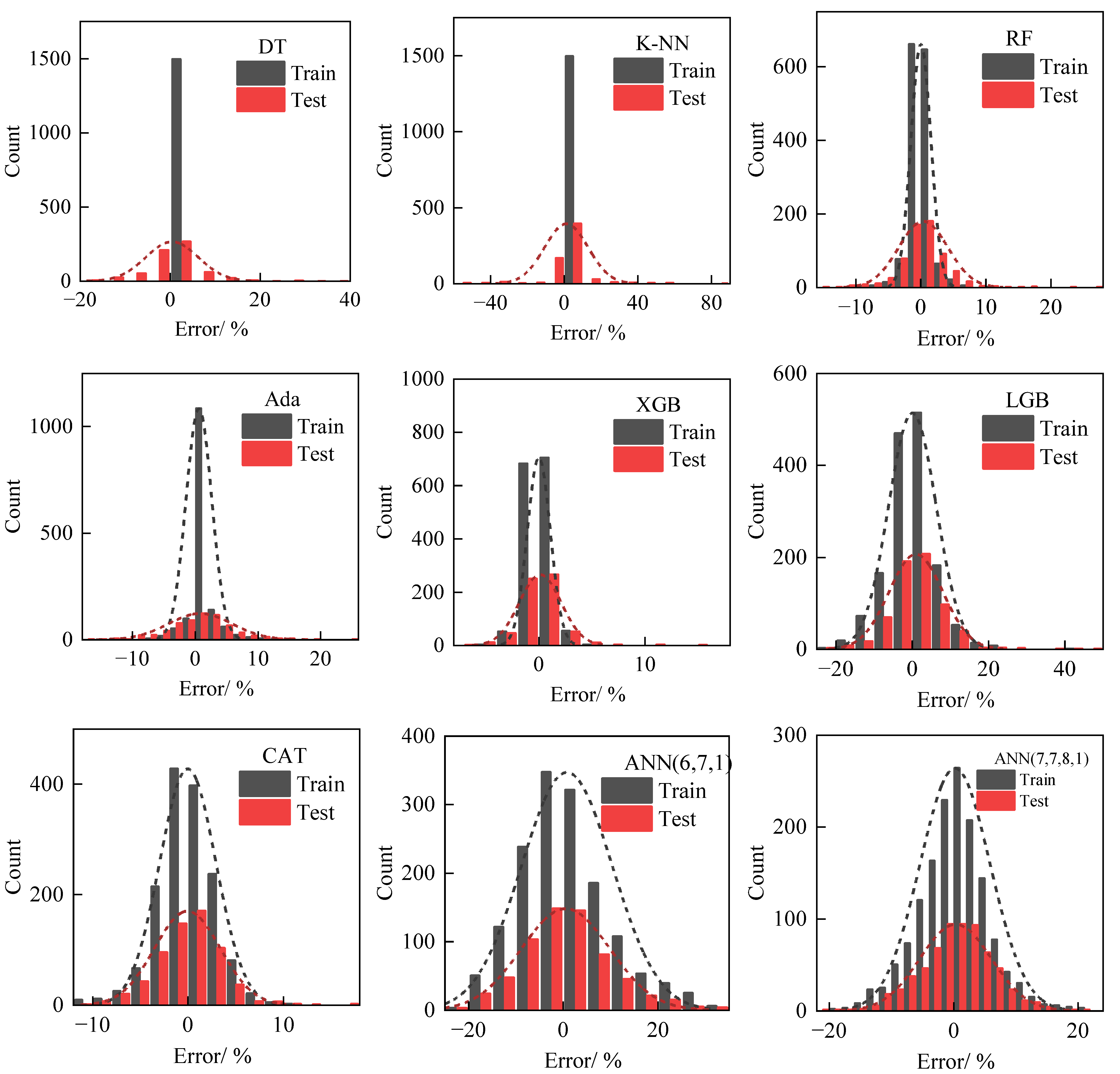 Sustainability 15 07815 g010