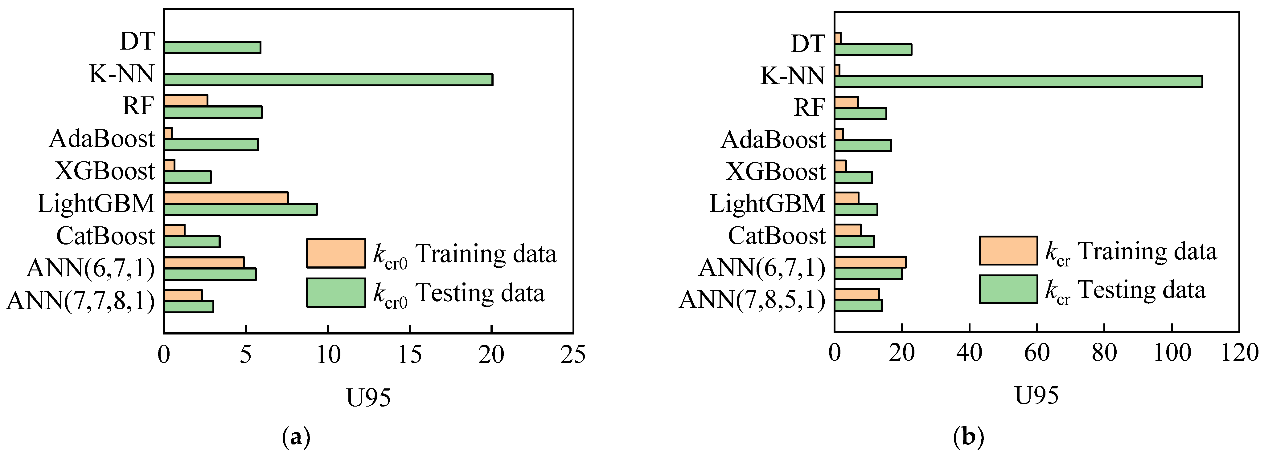 Sustainability 15 07815 g014