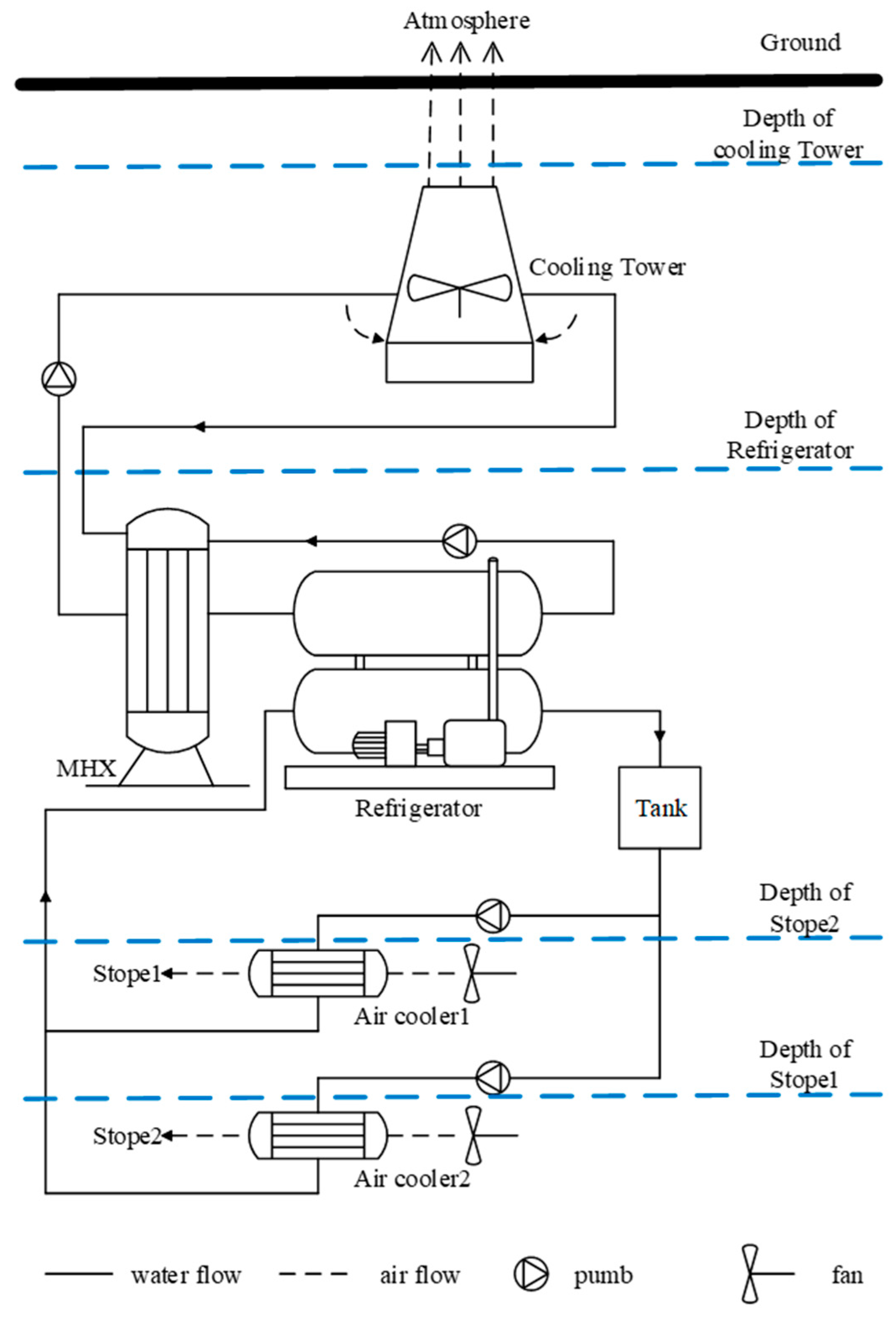 Sustainability 15 07818 g001