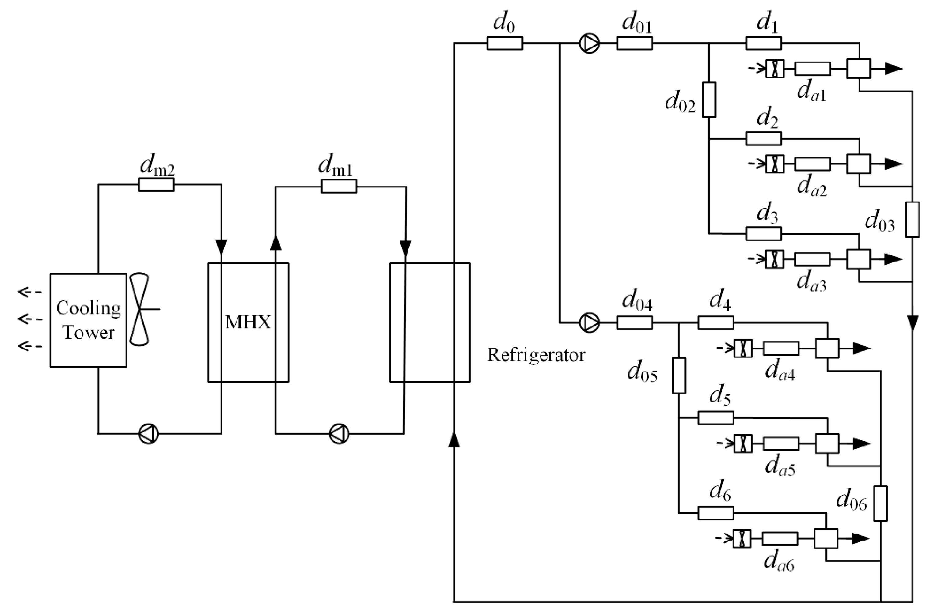 Sustainability 15 07818 g006