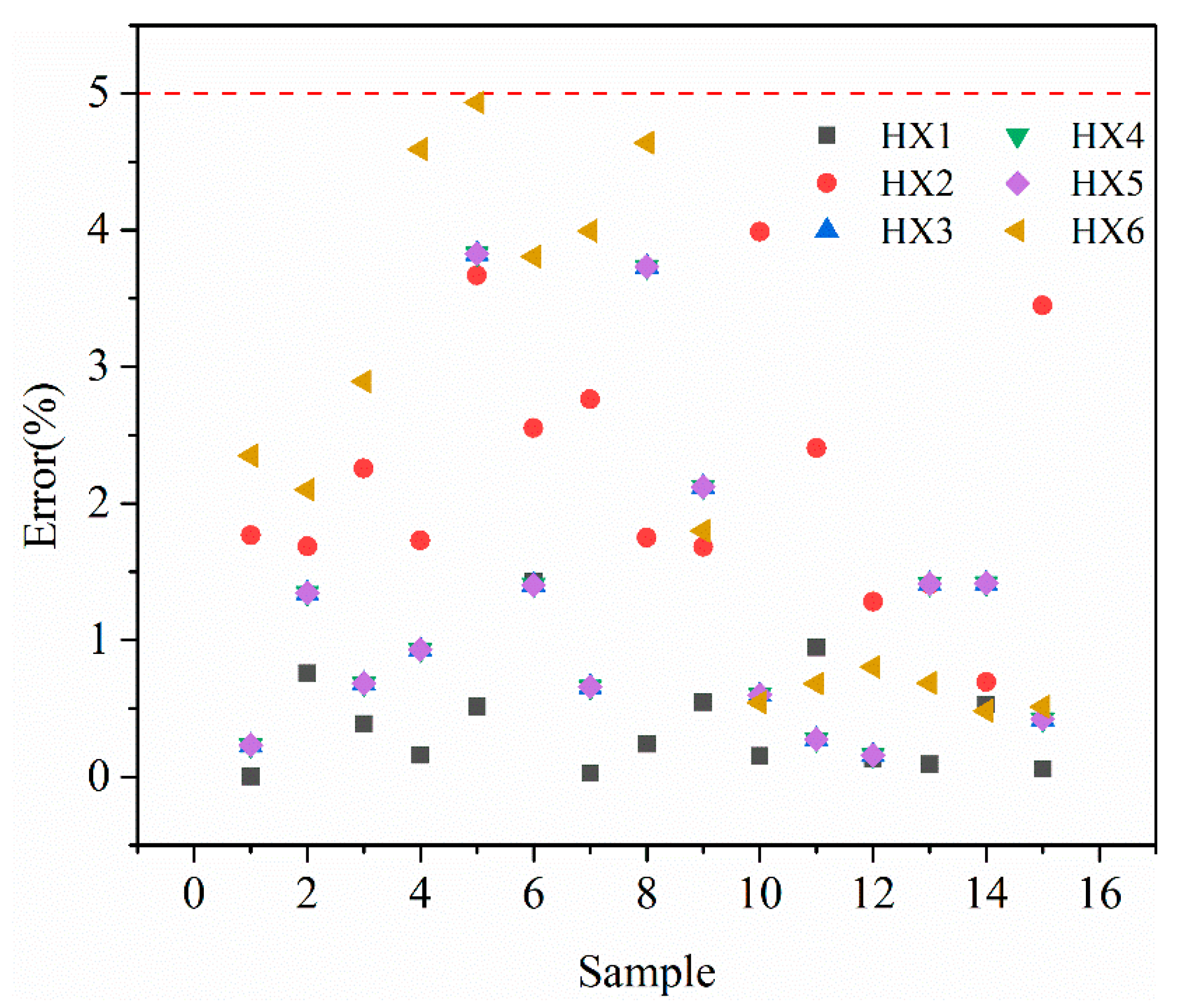 Sustainability 15 07818 g007