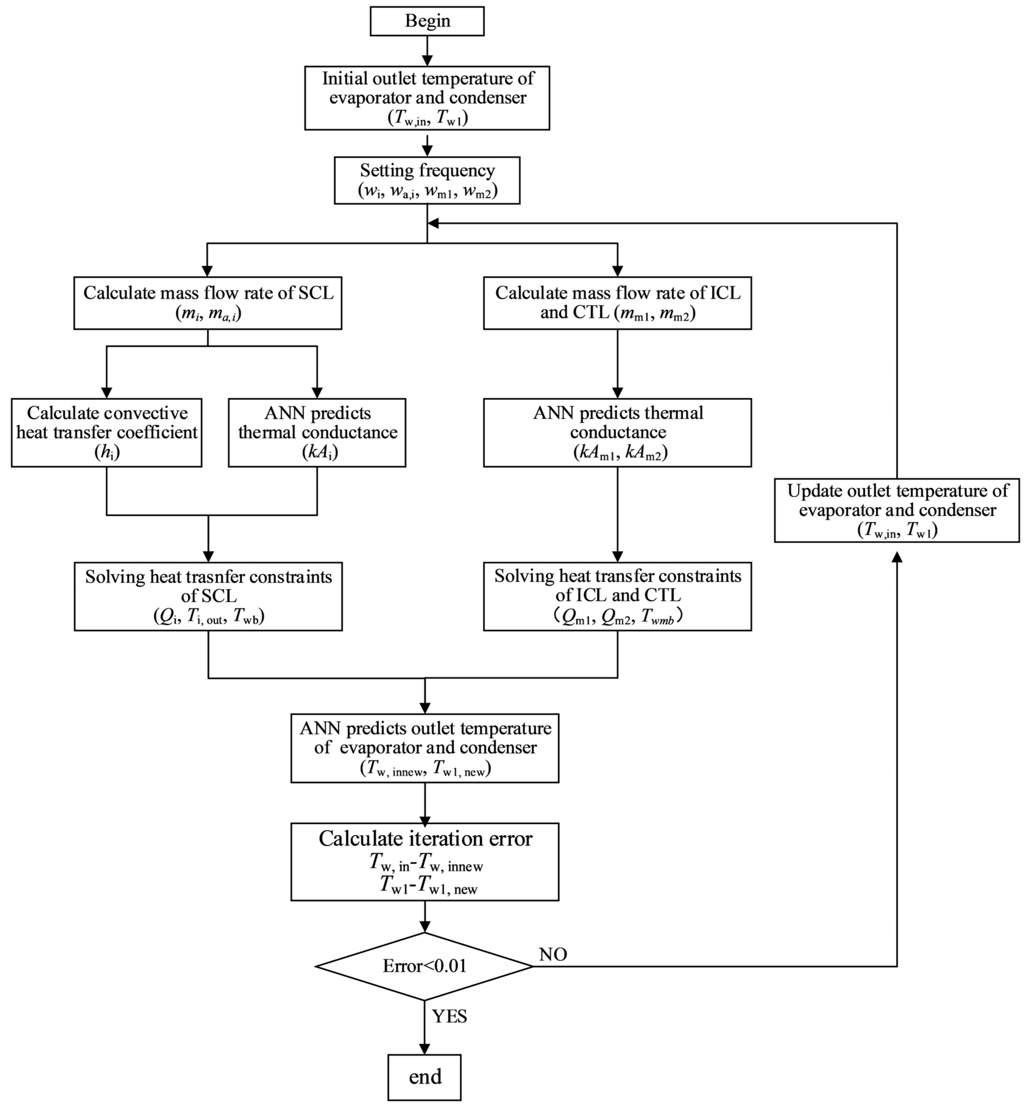 Sustainability 15 07818 g009