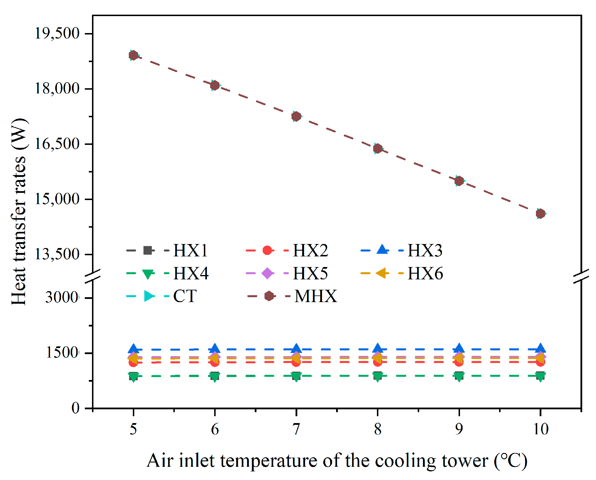 Sustainability 15 07818 g015