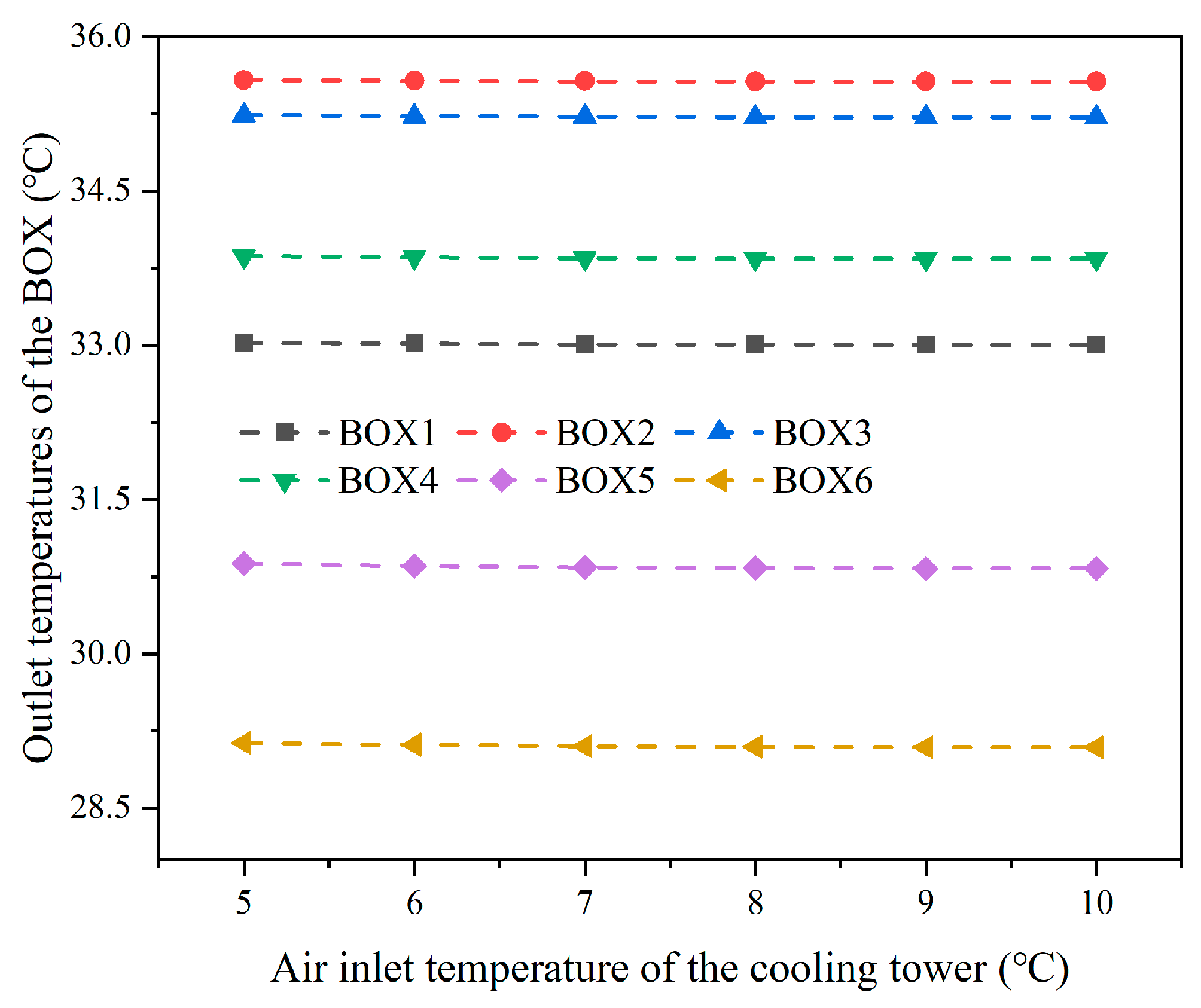 Sustainability 15 07818 g016