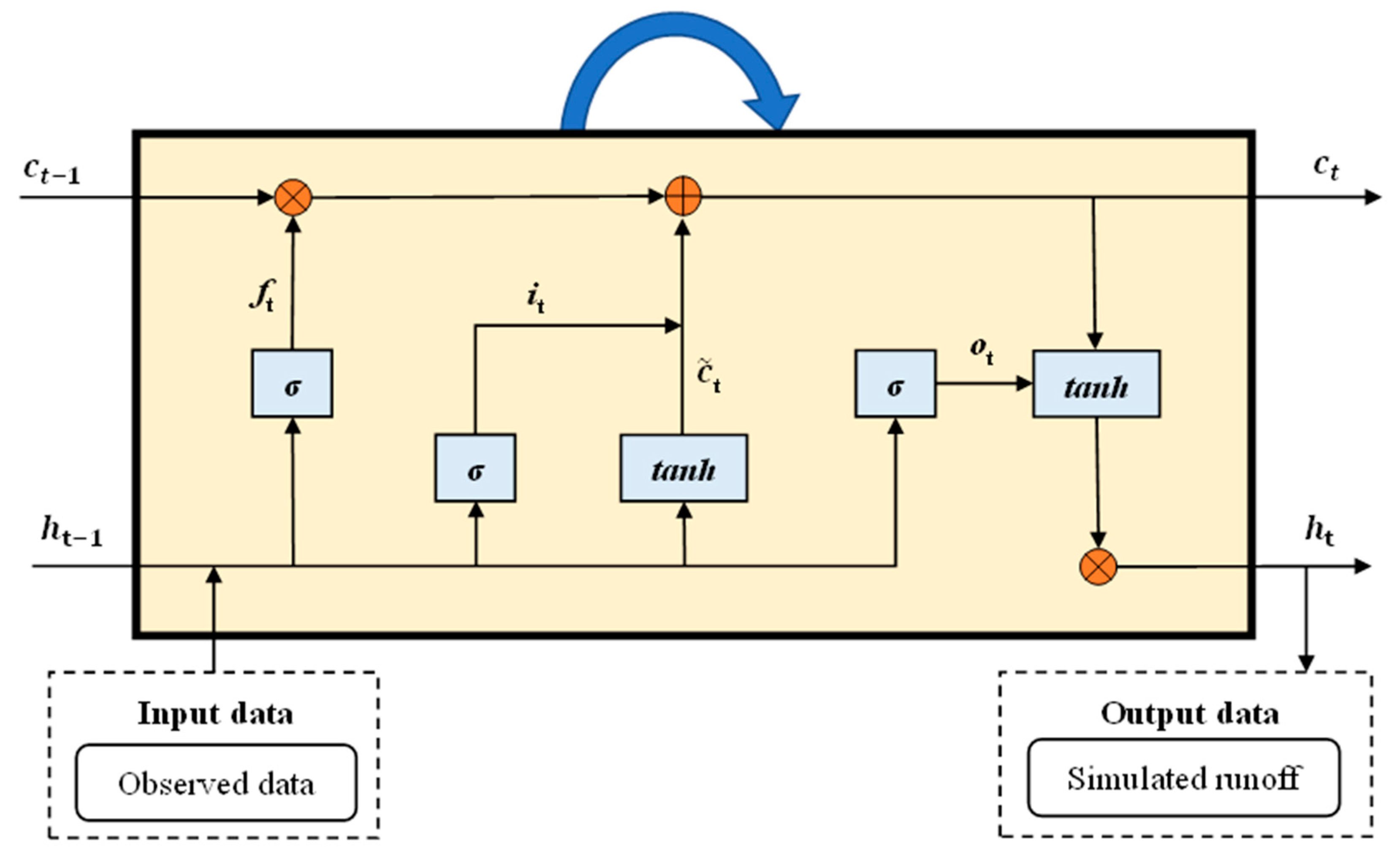 Sustainability 15 07819 g002