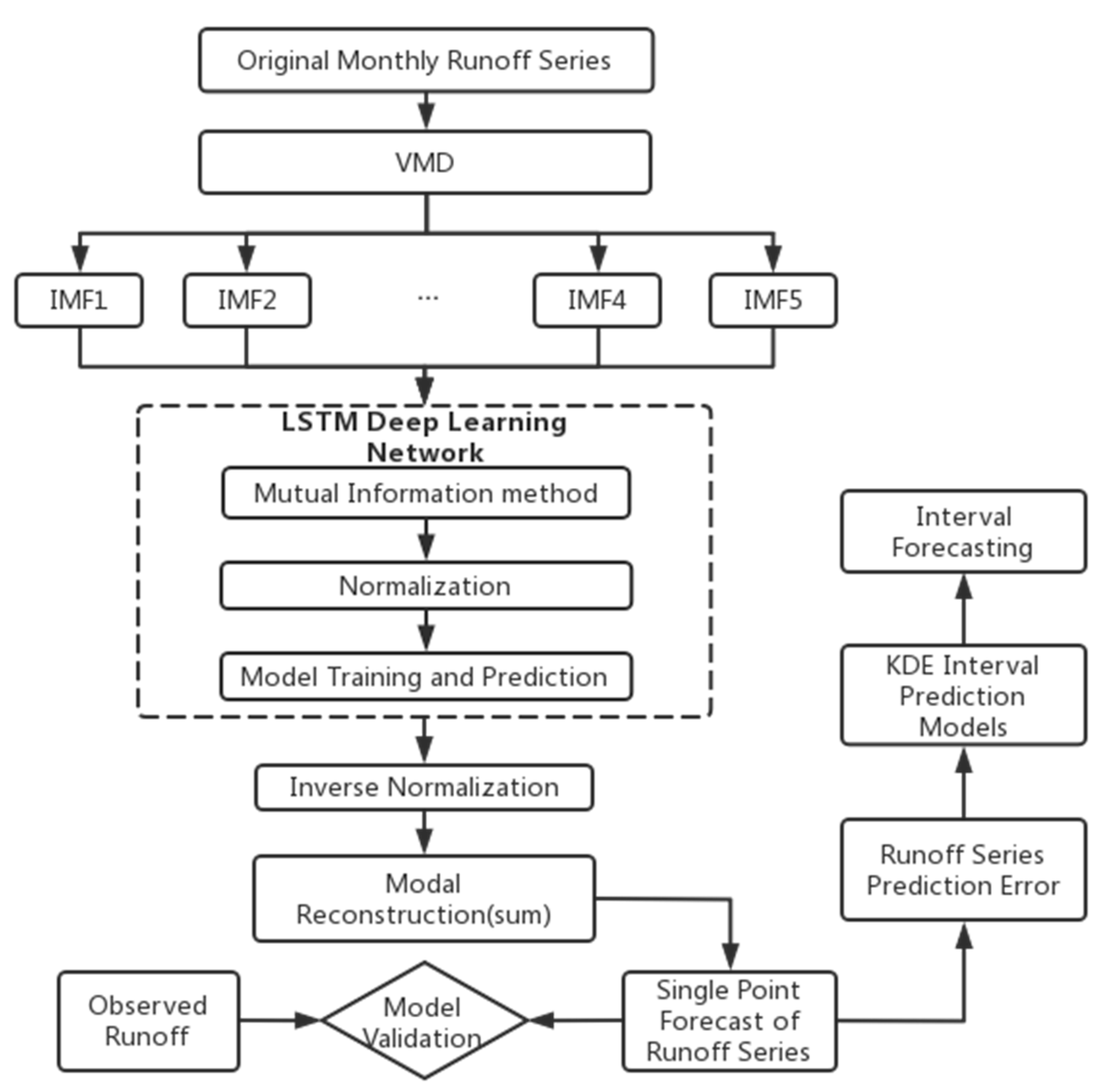 Sustainability 15 07819 g003