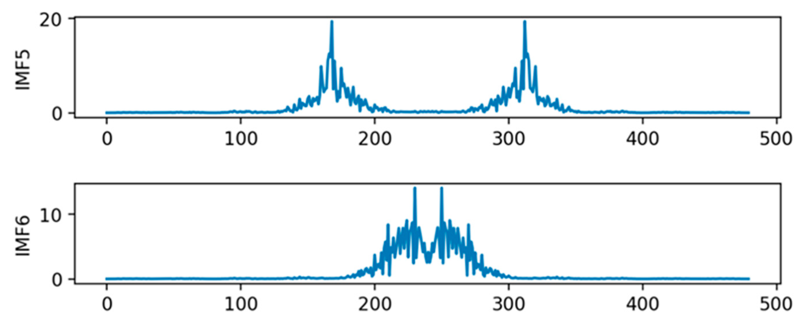 Sustainability 15 07819 g004