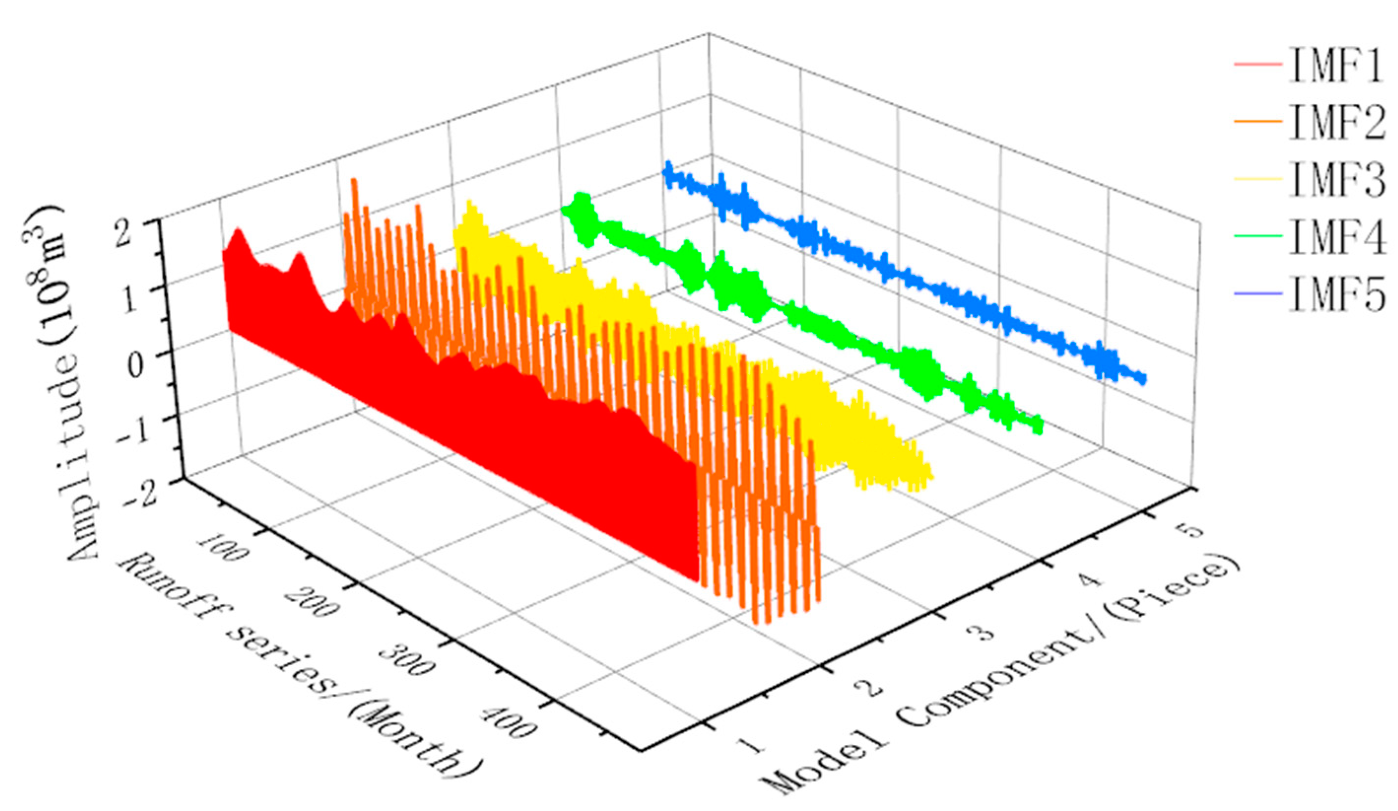 Sustainability 15 07819 g005