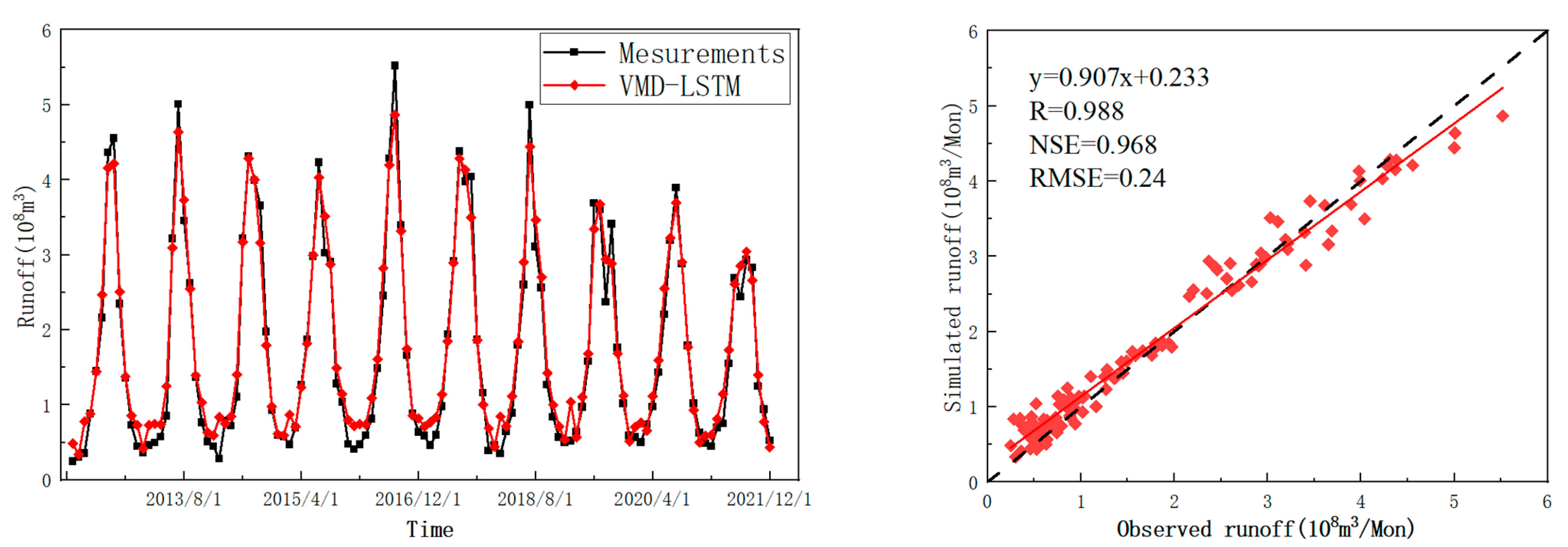 Sustainability 15 07819 g006