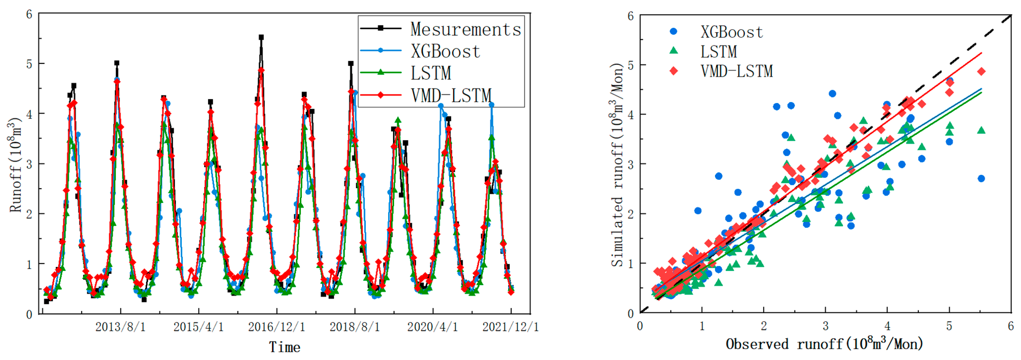 Sustainability 15 07819 g007