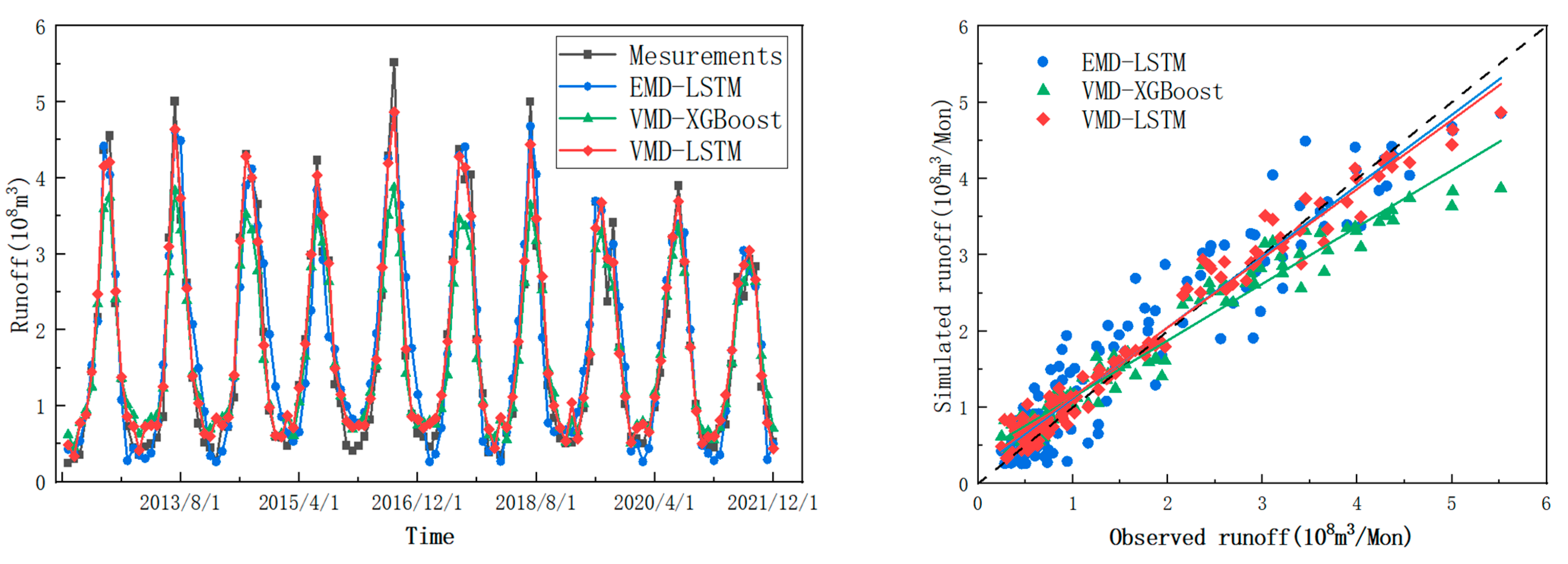 Sustainability 15 07819 g008