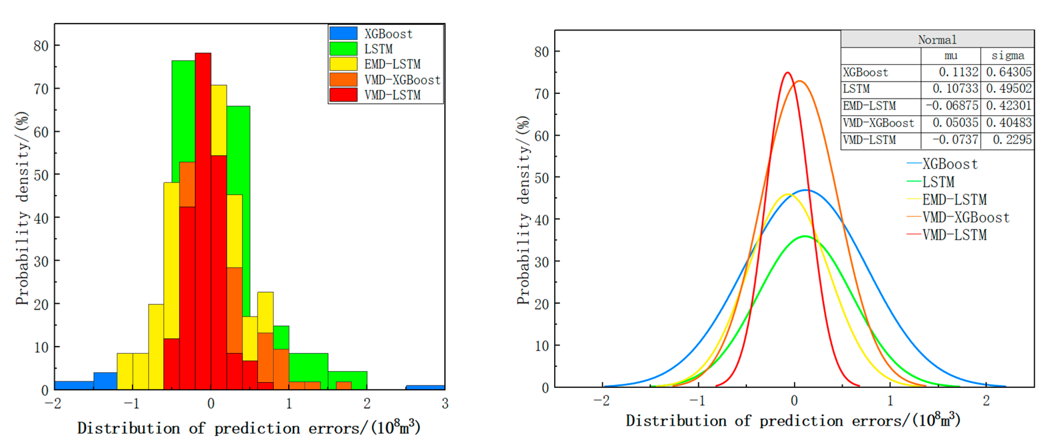 Sustainability 15 07819 g009