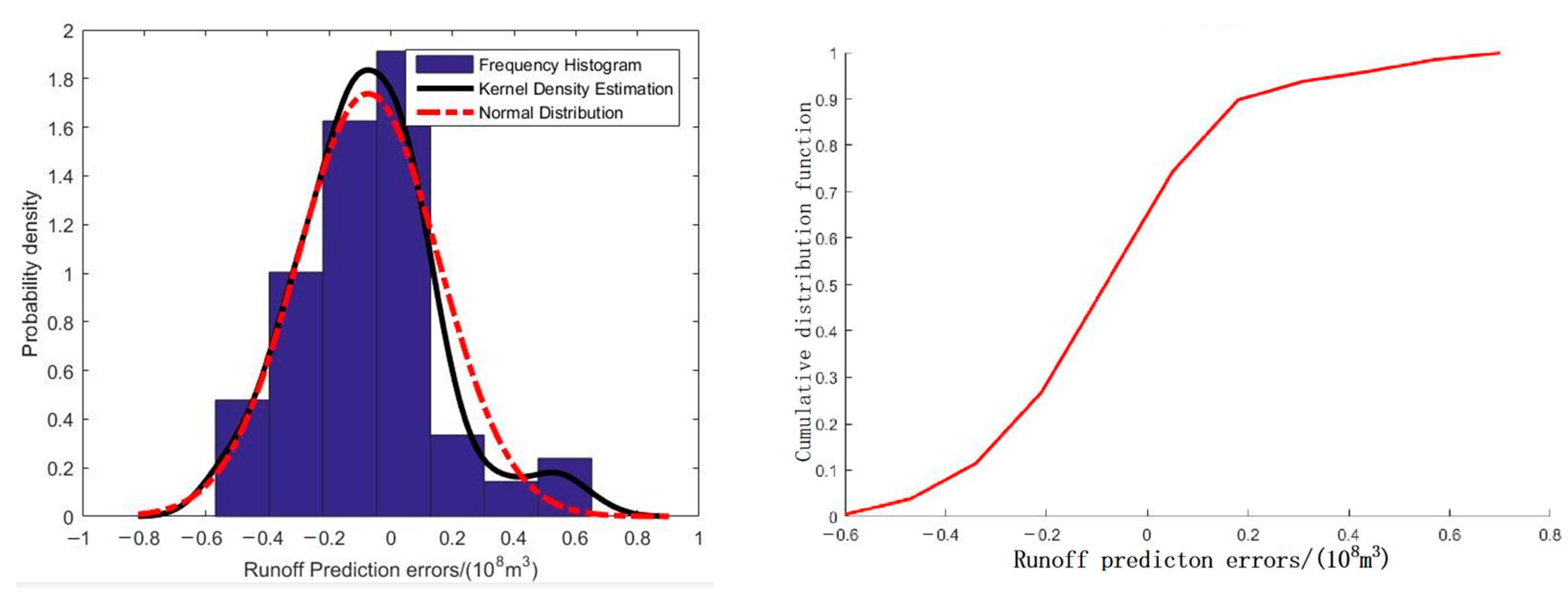 Sustainability 15 07819 g010