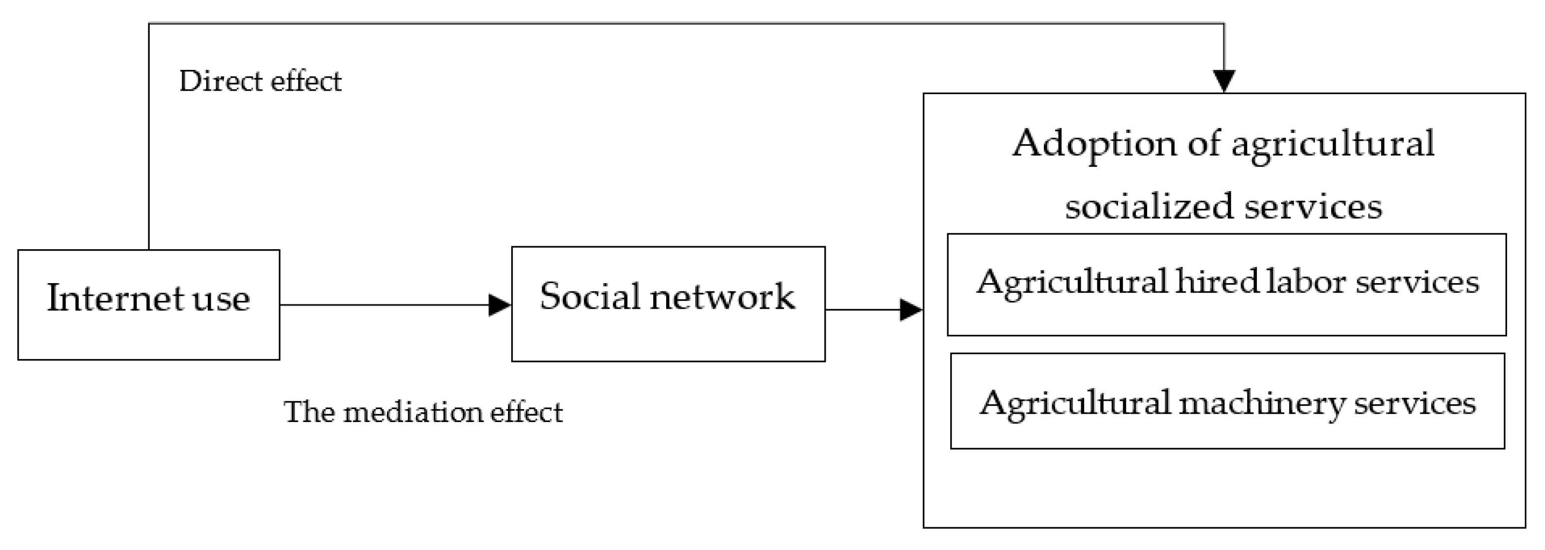 Sustainability 15 07823 g001 Sustainability 15 07823 g001