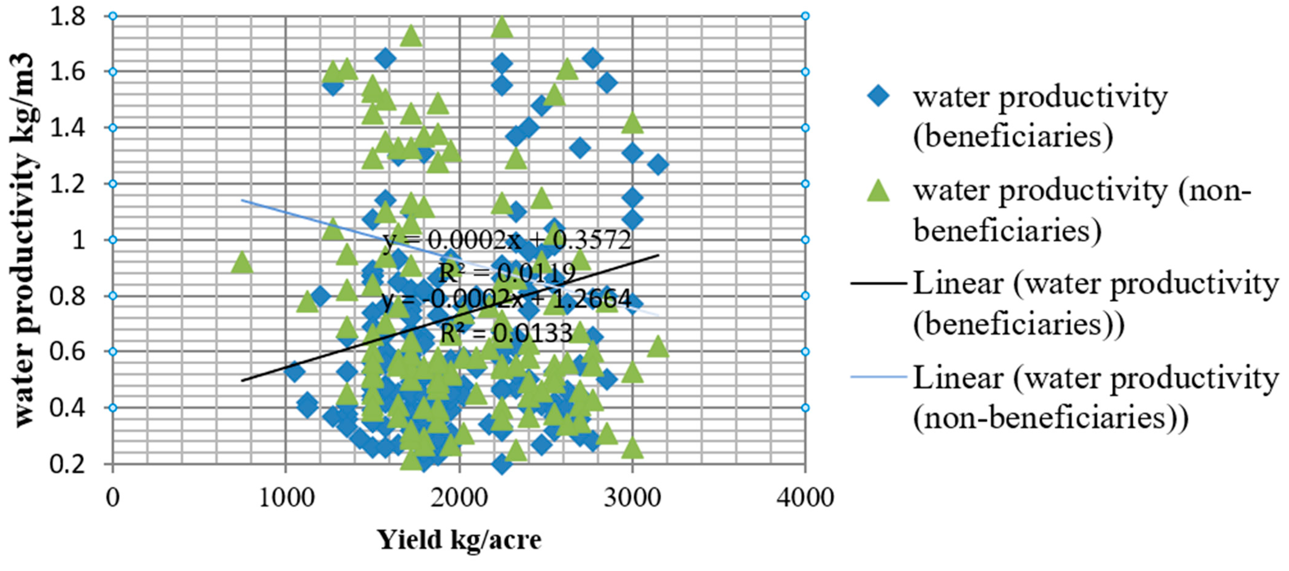 Sustainability 15 07824 g005 Sustainability 15 07824 g005