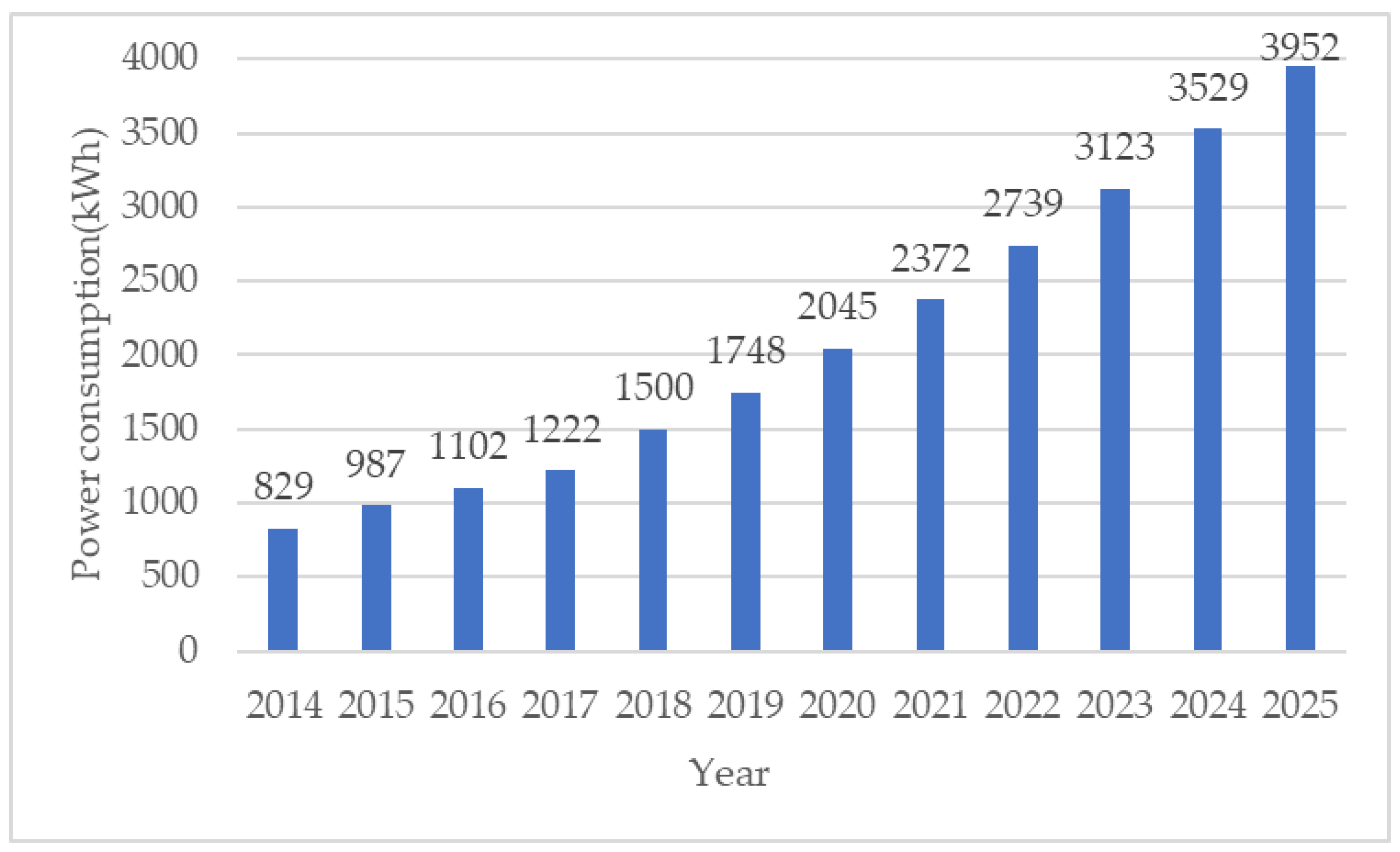 Sustainability 15 07826 g001 550